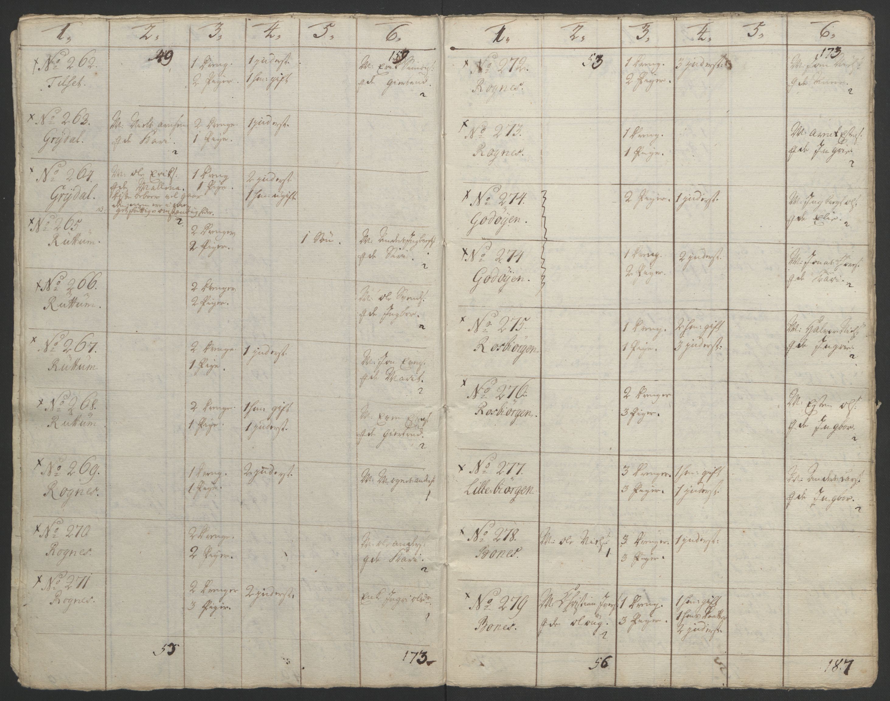 Rentekammeret inntil 1814, Realistisk ordnet avdeling, AV/RA-EA-4070/Ol/L0021: [Gg 10]: Ekstraskatten, 23.09.1762. Orkdal og Gauldal, 1762-1767, s. 774