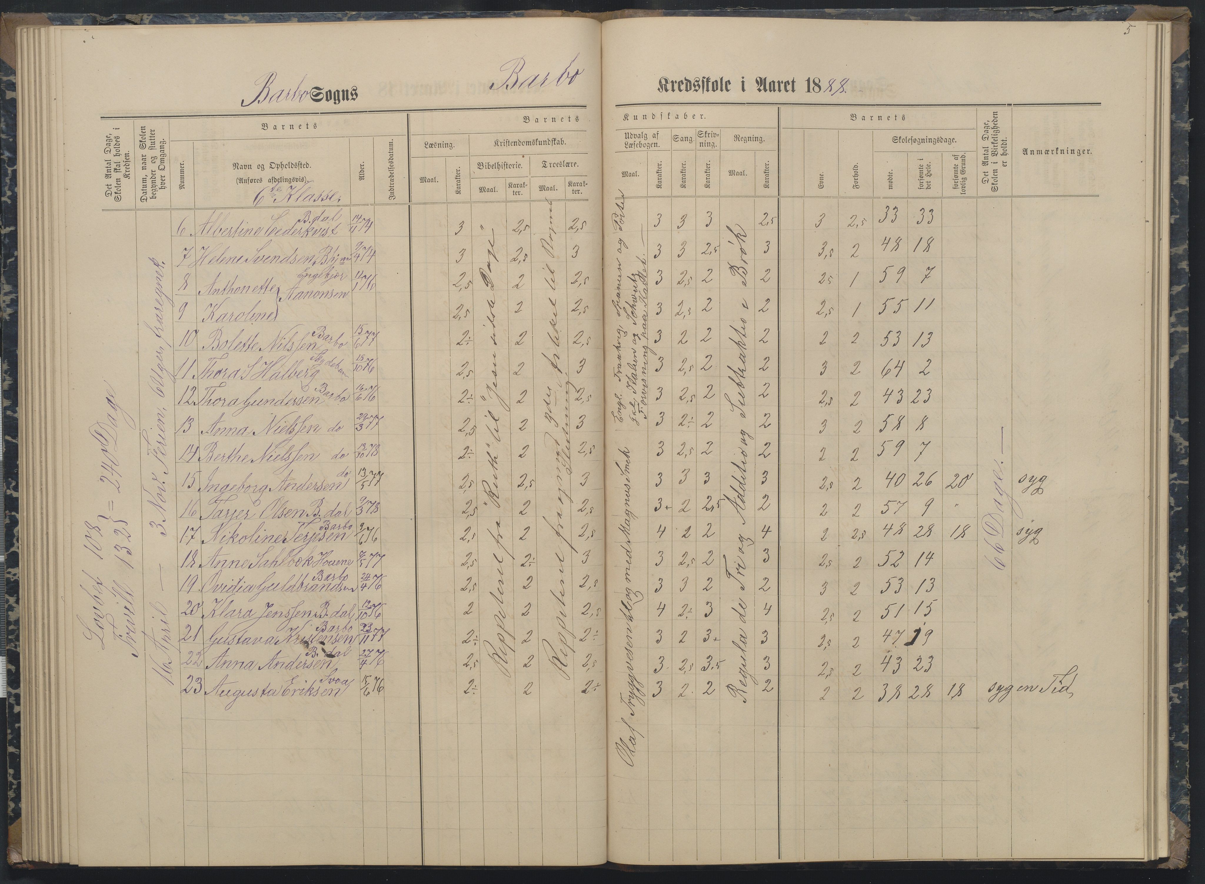 Arendal kommune, Katalog I, AAKS/KA0906-PK-I/07/L0162: Skoleprotokoll for 7. og 6. klasse, 1886-1890