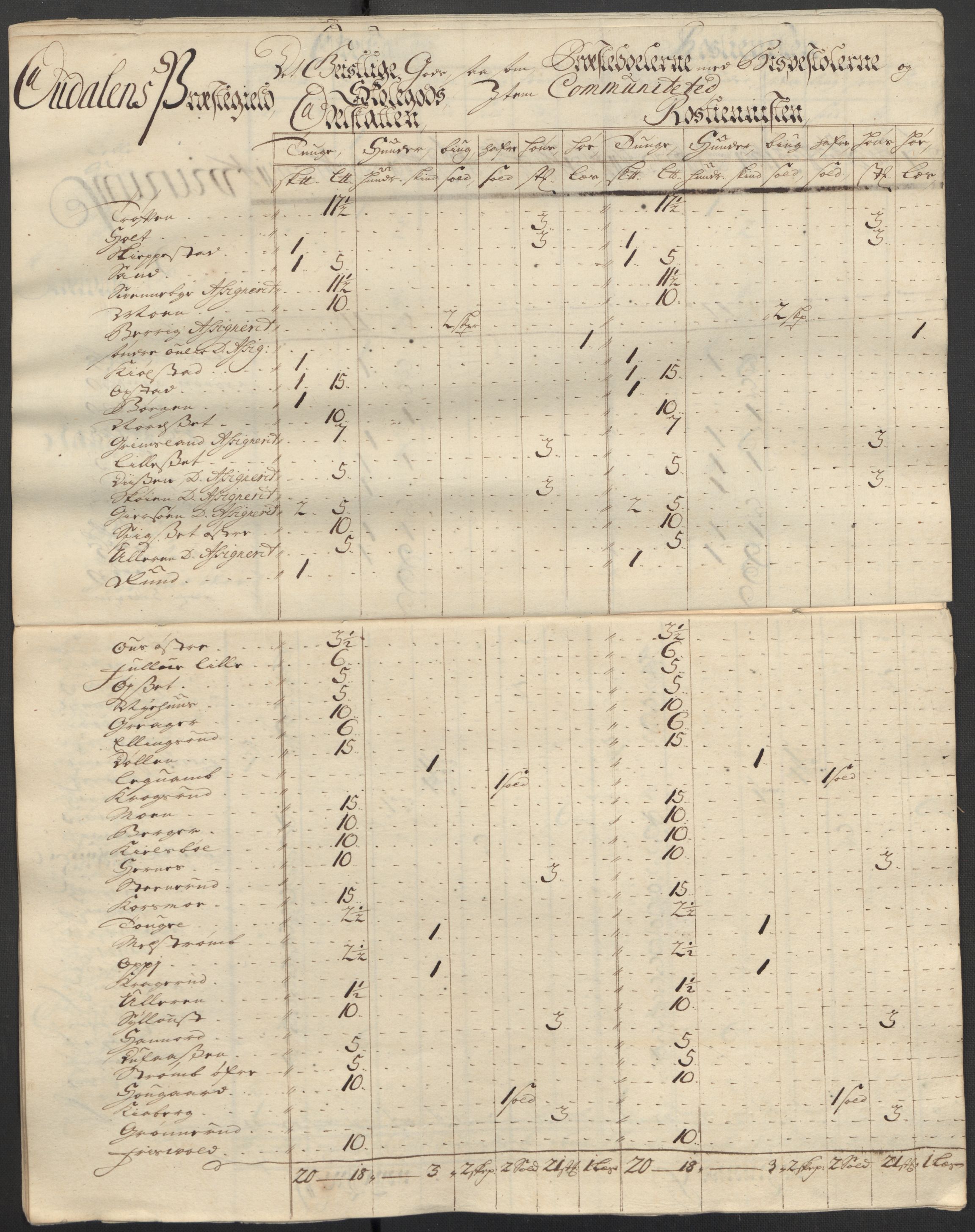 Rentekammeret inntil 1814, Reviderte regnskaper, Fogderegnskap, AV/RA-EA-4092/R13/L0853: Fogderegnskap Solør, Odal og Østerdal, 1715, s. 120
