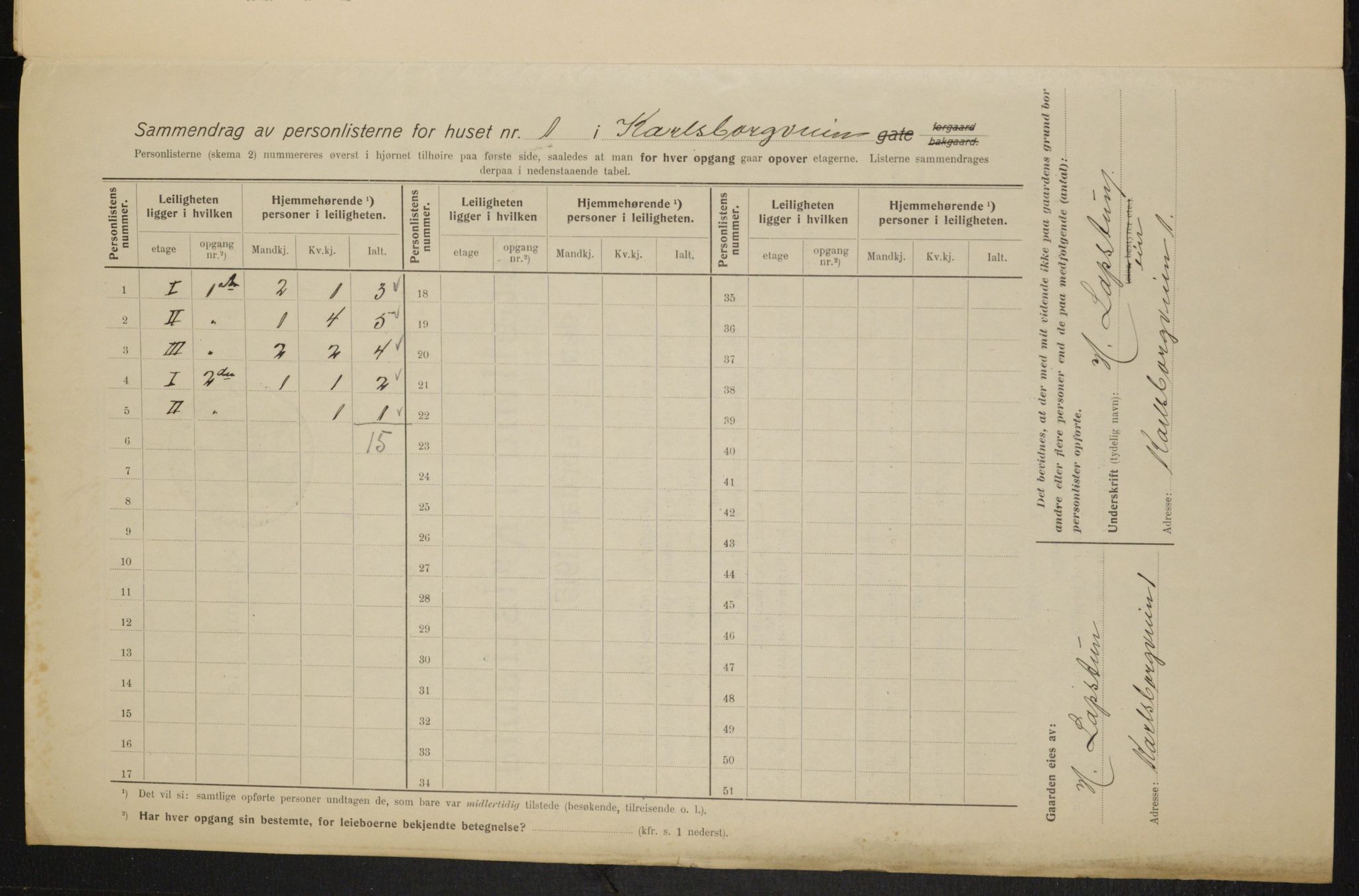 OBA, Kommunal folketelling 1.2.1915 for Kristiania, 1915, s. 48431