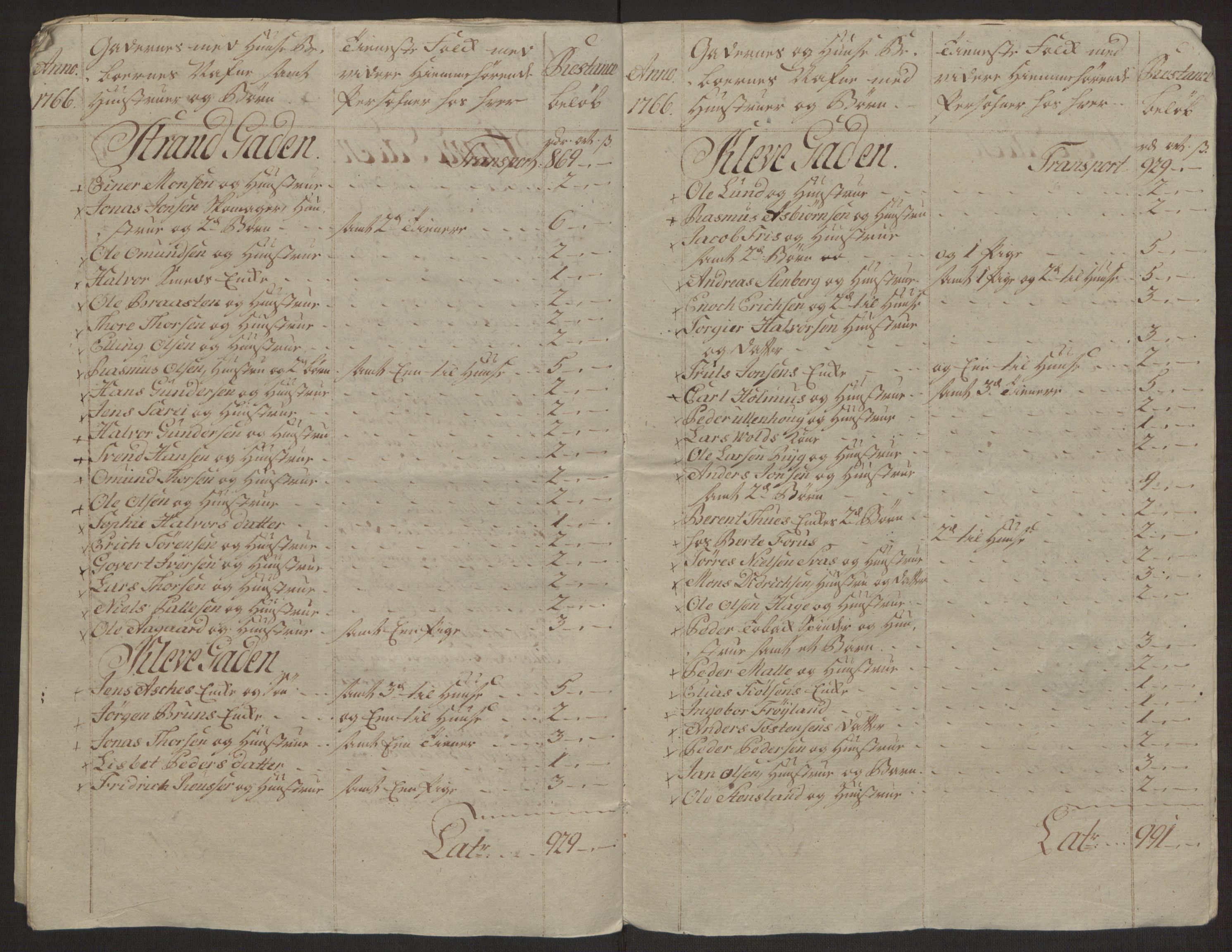 Rentekammeret inntil 1814, Reviderte regnskaper, Byregnskaper, AV/RA-EA-4066/R/Ro/L0305/0001: [O6] Kontribusjonsregnskap / Ekstraskatt, 1762-1768, s. 201