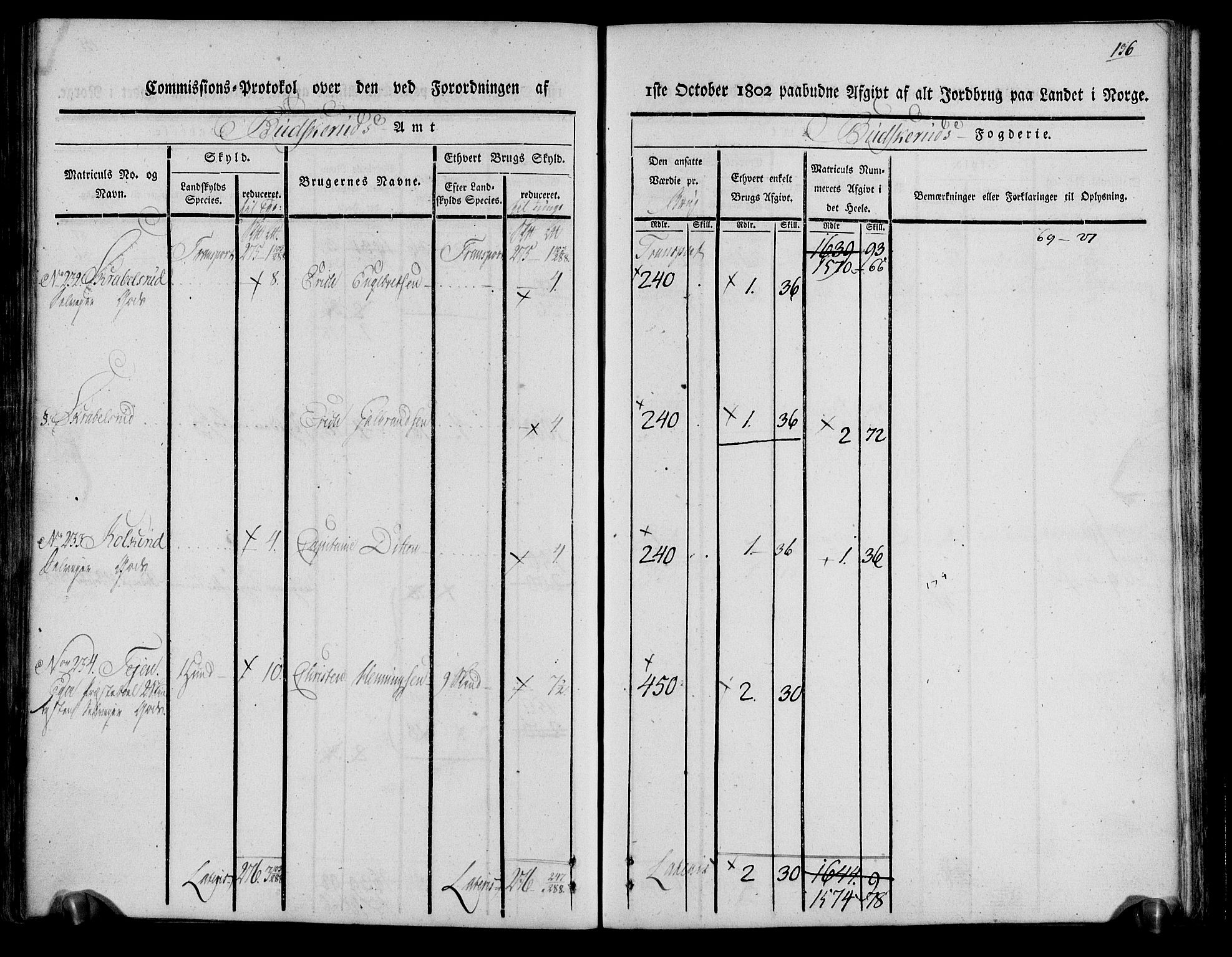 Rentekammeret inntil 1814, Realistisk ordnet avdeling, AV/RA-EA-4070/N/Ne/Nea/L0061: Buskerud fogderi. Kommisjonsprotokoll for Eiker prestegjeld, 1803, s. 137