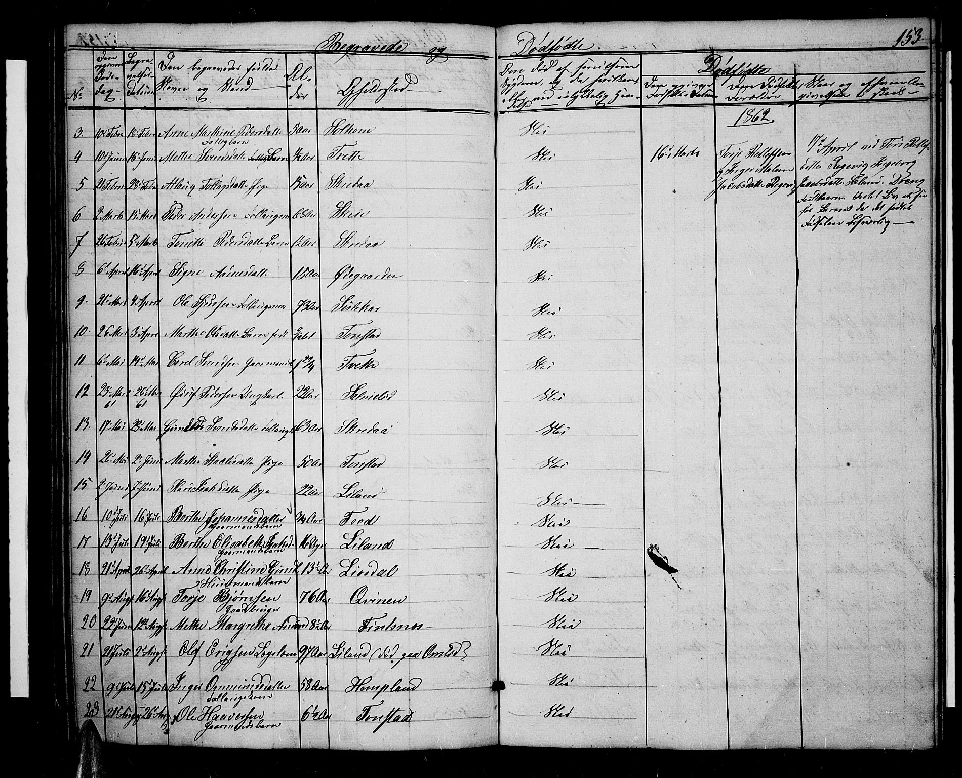 Sirdal sokneprestkontor, AV/SAK-1111-0036/F/Fb/Fbb/L0002: Klokkerbok nr. B 2, 1848-1878, s. 153