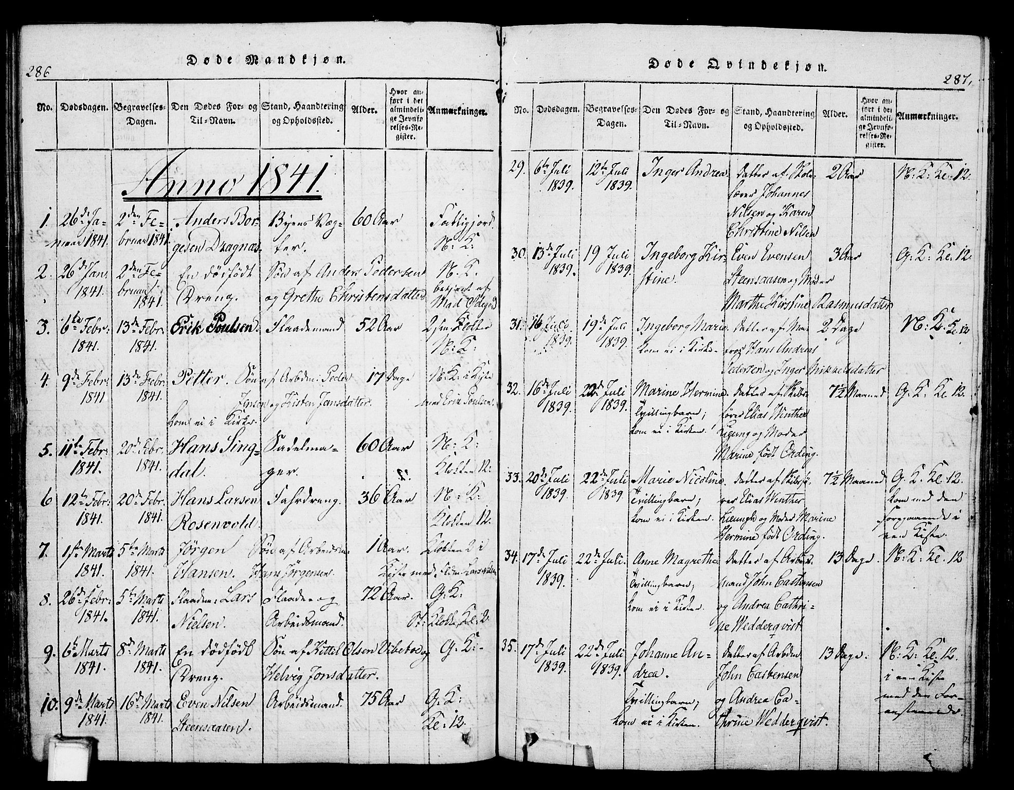 Skien kirkebøker, AV/SAKO-A-302/G/Ga/L0002: Klokkerbok nr. 2, 1814-1842, s. 286-287
