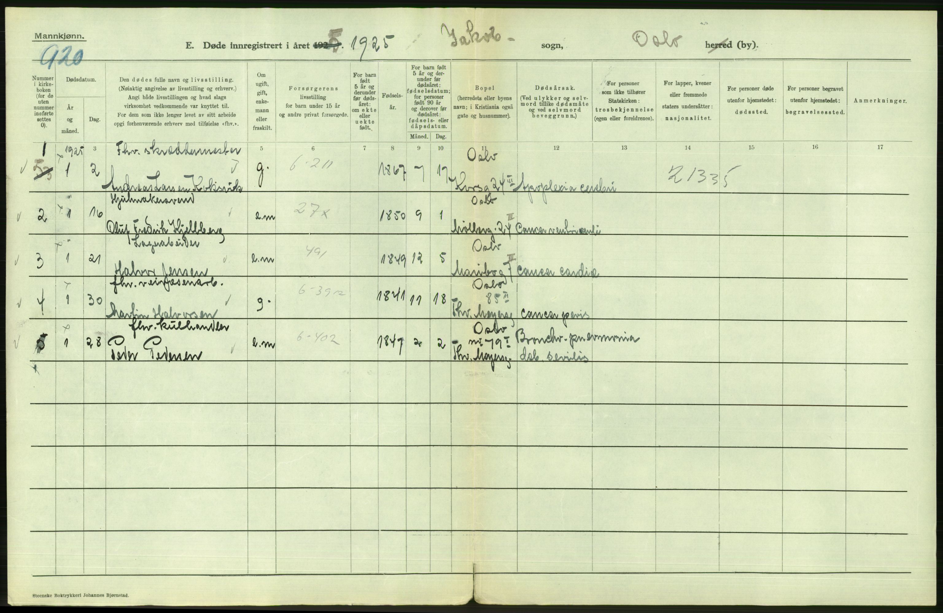 Statistisk sentralbyrå, Sosiodemografiske emner, Befolkning, AV/RA-S-2228/D/Df/Dfc/Dfce/L0009: Oslo: Døde menn, 1925, s. 78