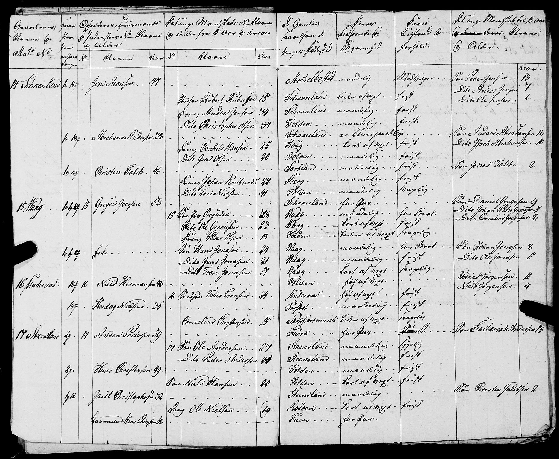 Fylkesmannen i Nordland, AV/SAT-A-0499/1.1/R/Ra/L0021: --, 1810-1836, s. 158