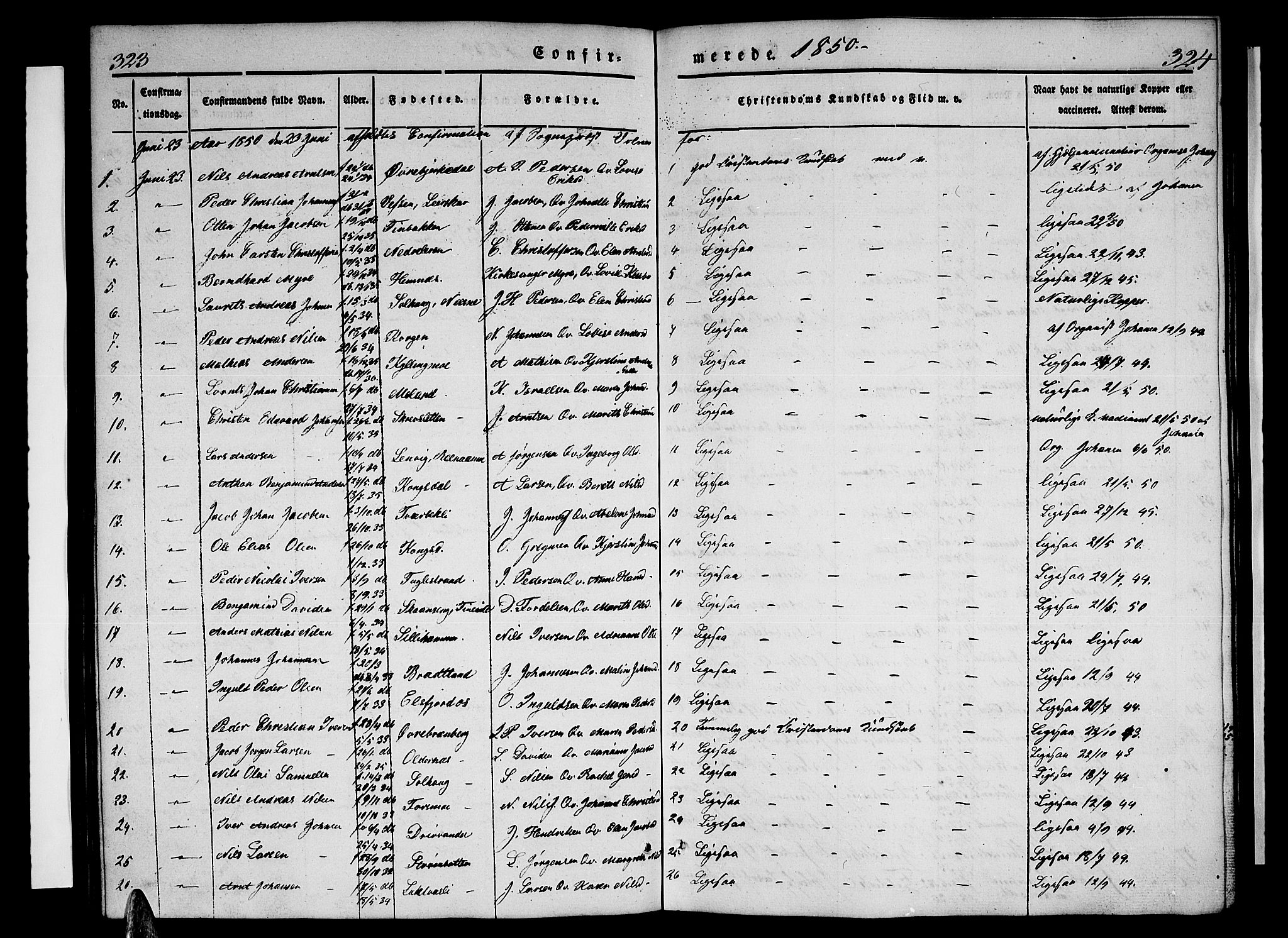 Ministerialprotokoller, klokkerbøker og fødselsregistre - Nordland, AV/SAT-A-1459/825/L0364: Klokkerbok nr. 825C01, 1841-1863, s. 323-324