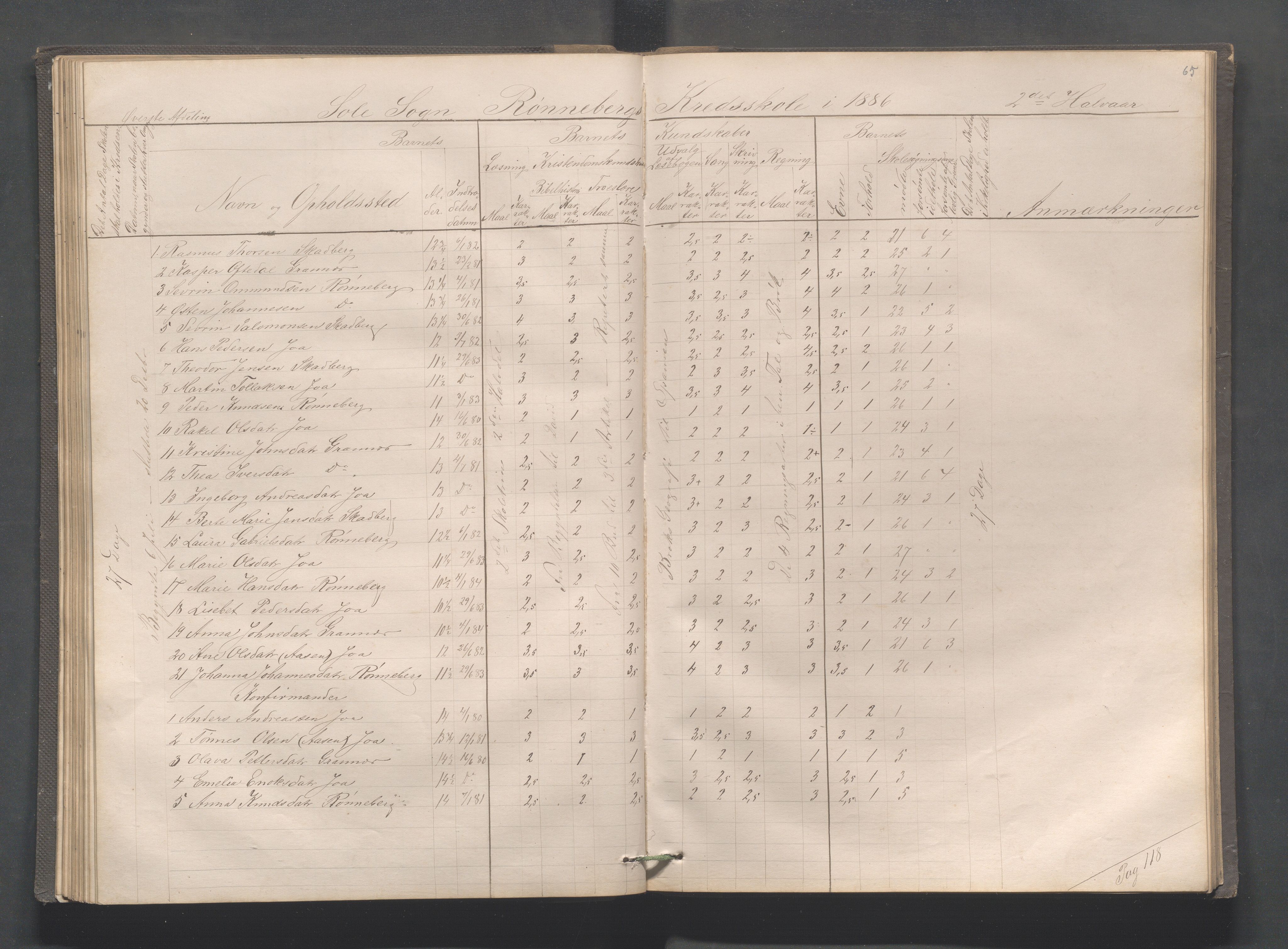 Håland kommune - Røyneberg skole, IKAR/A-1227/H/L0001: Skoleprotokoll - Røyneberg, Stangeland, 1871-1886, s. 65