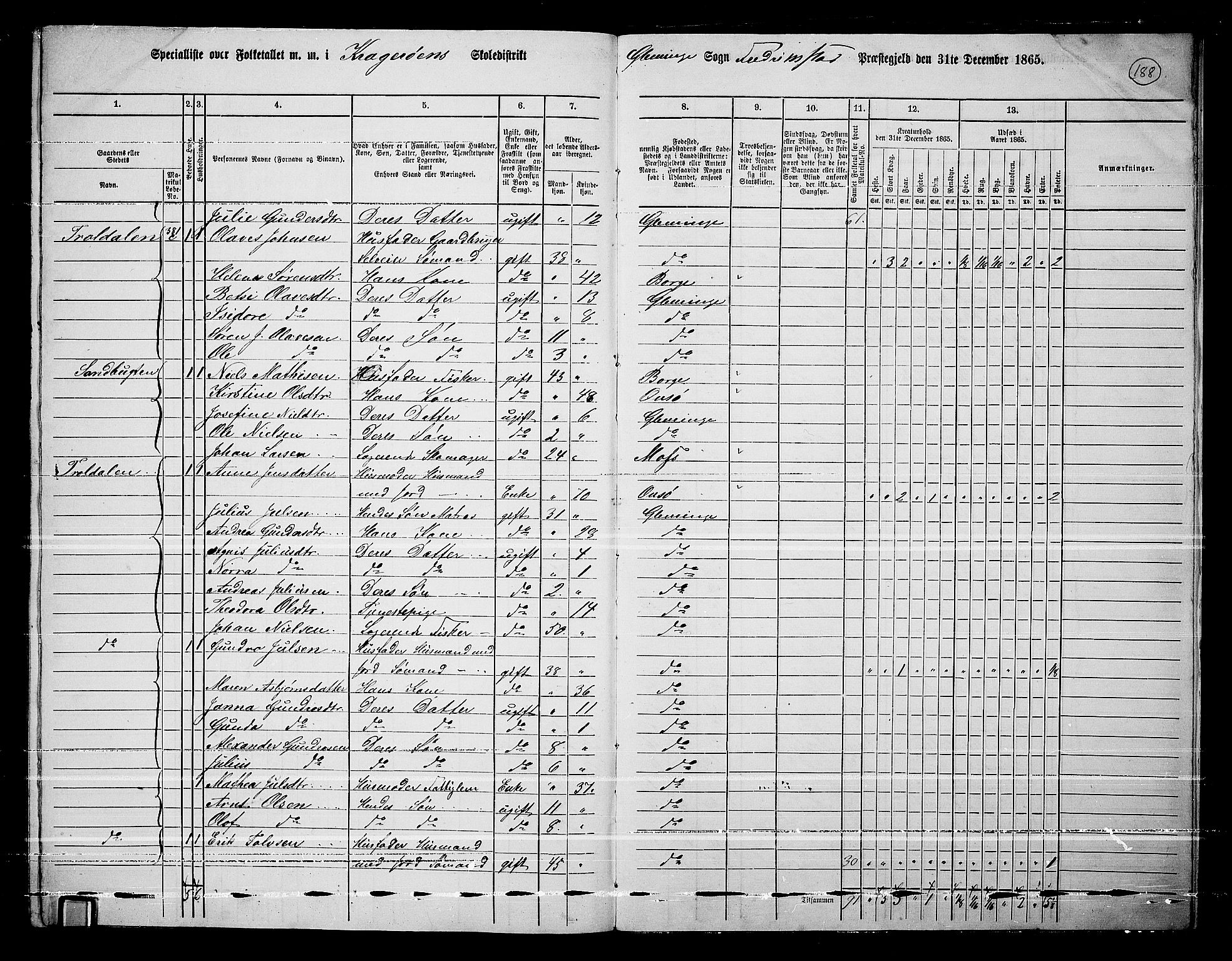 RA, Folketelling 1865 for 0132L Fredrikstad prestegjeld, Glemmen sokn, 1865, s. 177