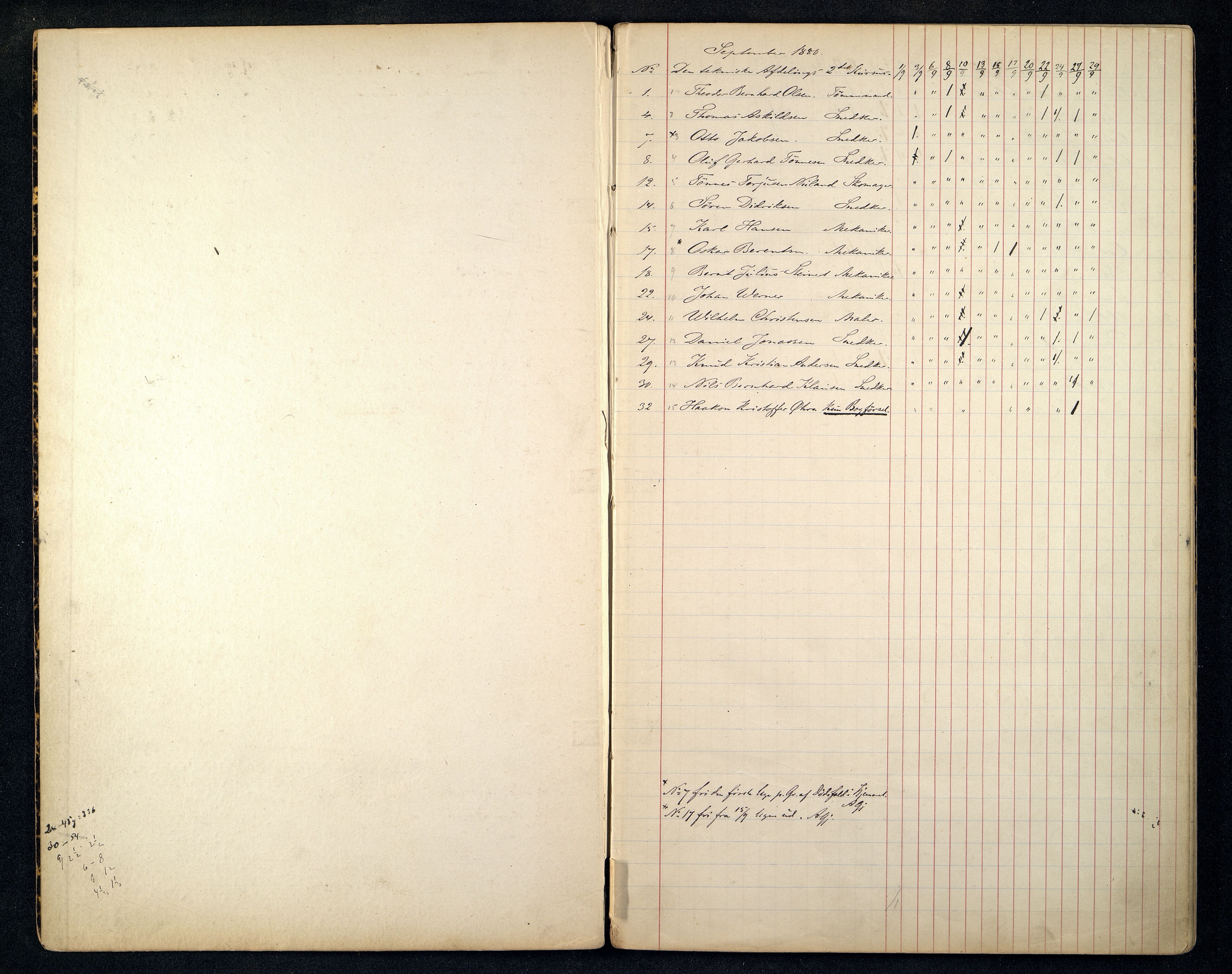 Kristiansand By - Kristiansand Tekniske Aftenskole/Lærlingeskolen, ARKSOR/1001KG551/I/L0001/0009: Dagbøker / Dagbok, 1880-1888