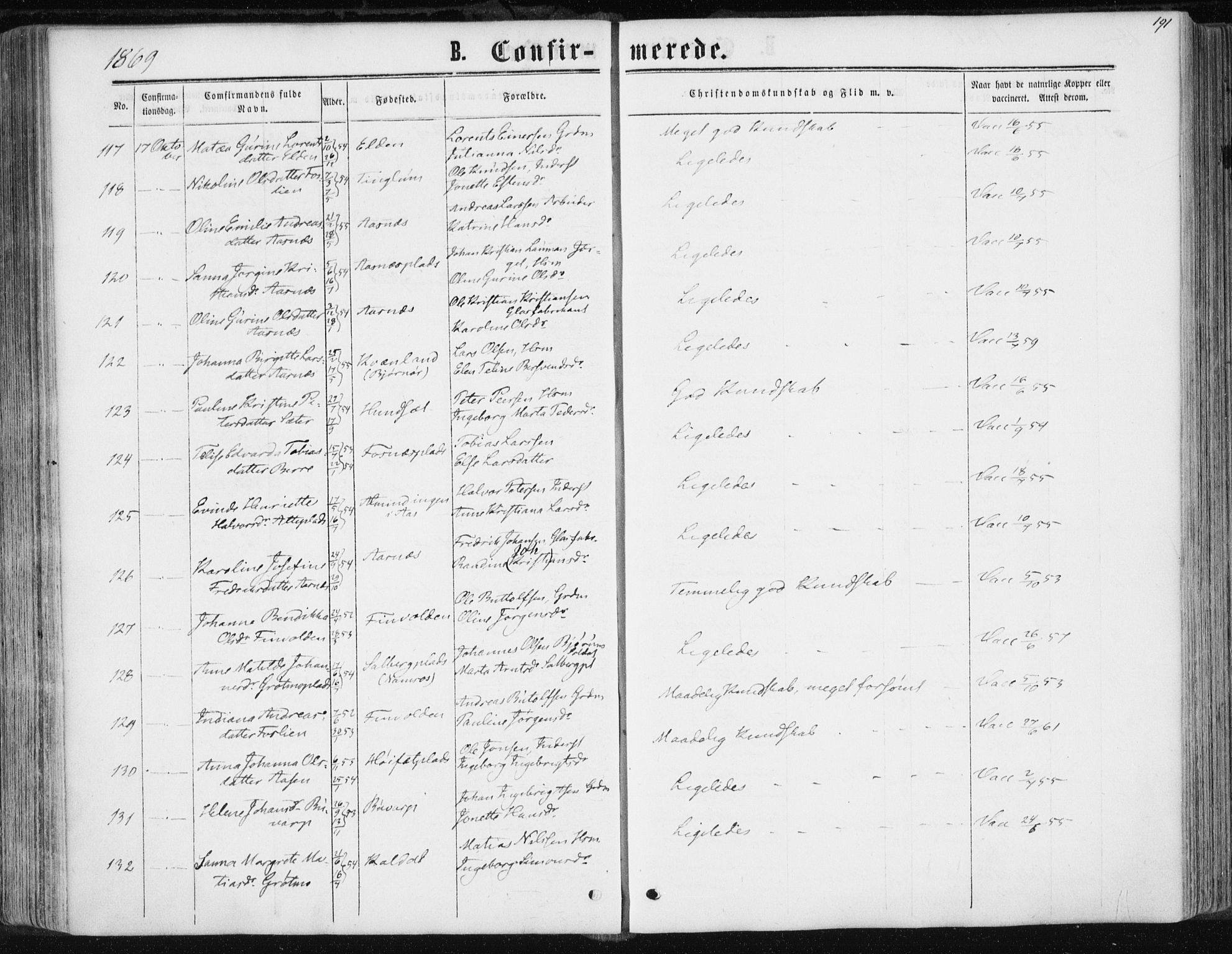 Ministerialprotokoller, klokkerbøker og fødselsregistre - Nord-Trøndelag, SAT/A-1458/741/L0394: Ministerialbok nr. 741A08, 1864-1877, s. 191