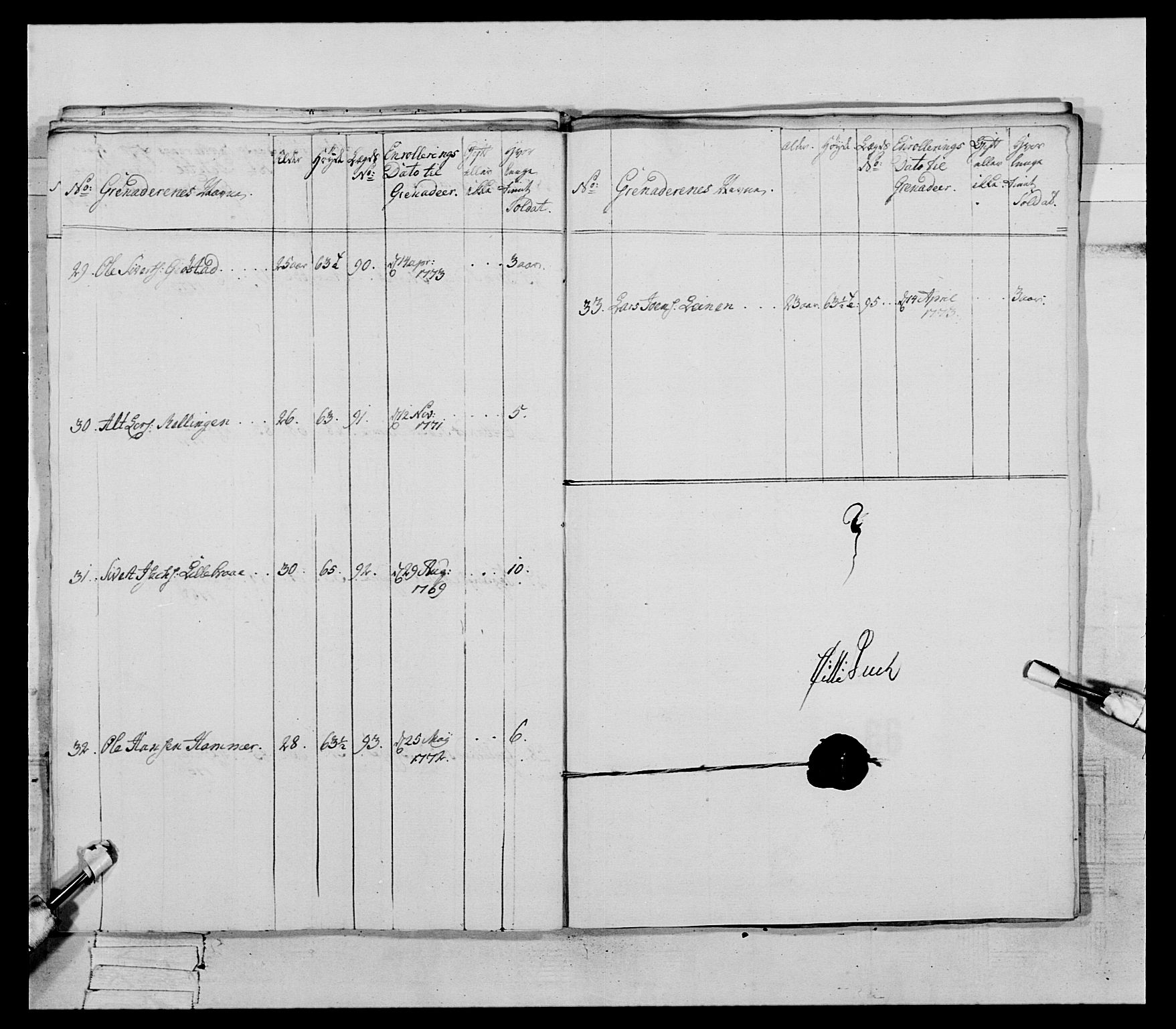 Generalitets- og kommissariatskollegiet, Det kongelige norske kommissariatskollegium, AV/RA-EA-5420/E/Eh/L0085: 3. Trondheimske nasjonale infanteriregiment, 1773-1775, s. 412