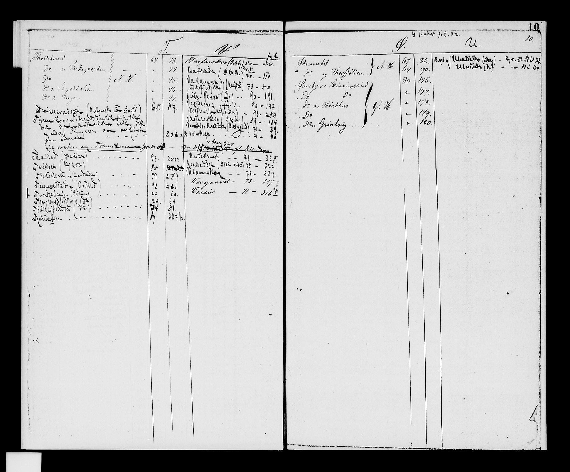 Valdres sorenskriveri, SAH/TING-016/H/Ha/Had/Hada/L0002/0001: Panteregister nr. 4.2A, 1875-1940, s. 10