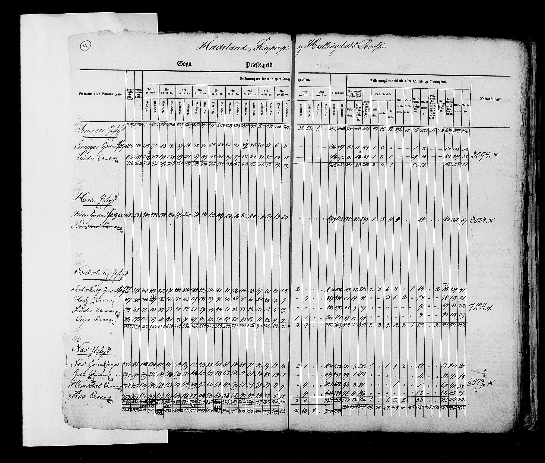 RA, Folketellingen 1825, bind 2: Hovedlister, 1825, s. 14