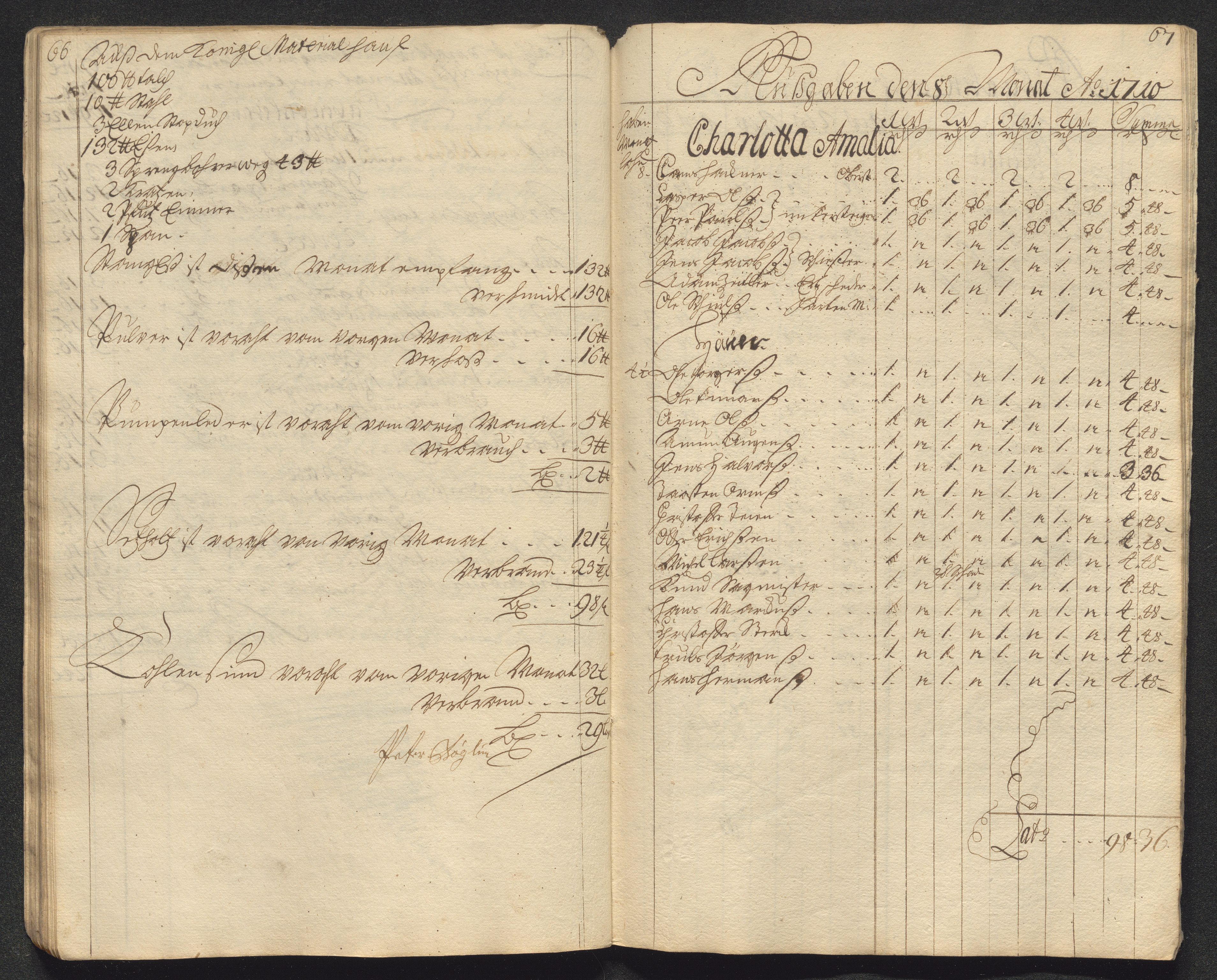 Kongsberg Sølvverk 1623-1816, AV/SAKO-EA-3135/001/D/Dc/Dcd/L0099: Utgiftsregnskap for gruver m.m., 1710, s. 362