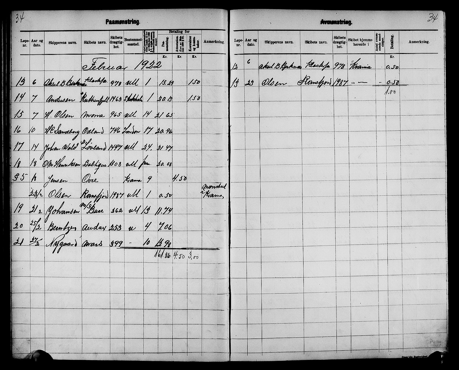 Fredrikstad mønstringskontor, AV/SAO-A-10569b/G/Ga/L0003: Mønstringsjournal, 1918-1939, s. 36