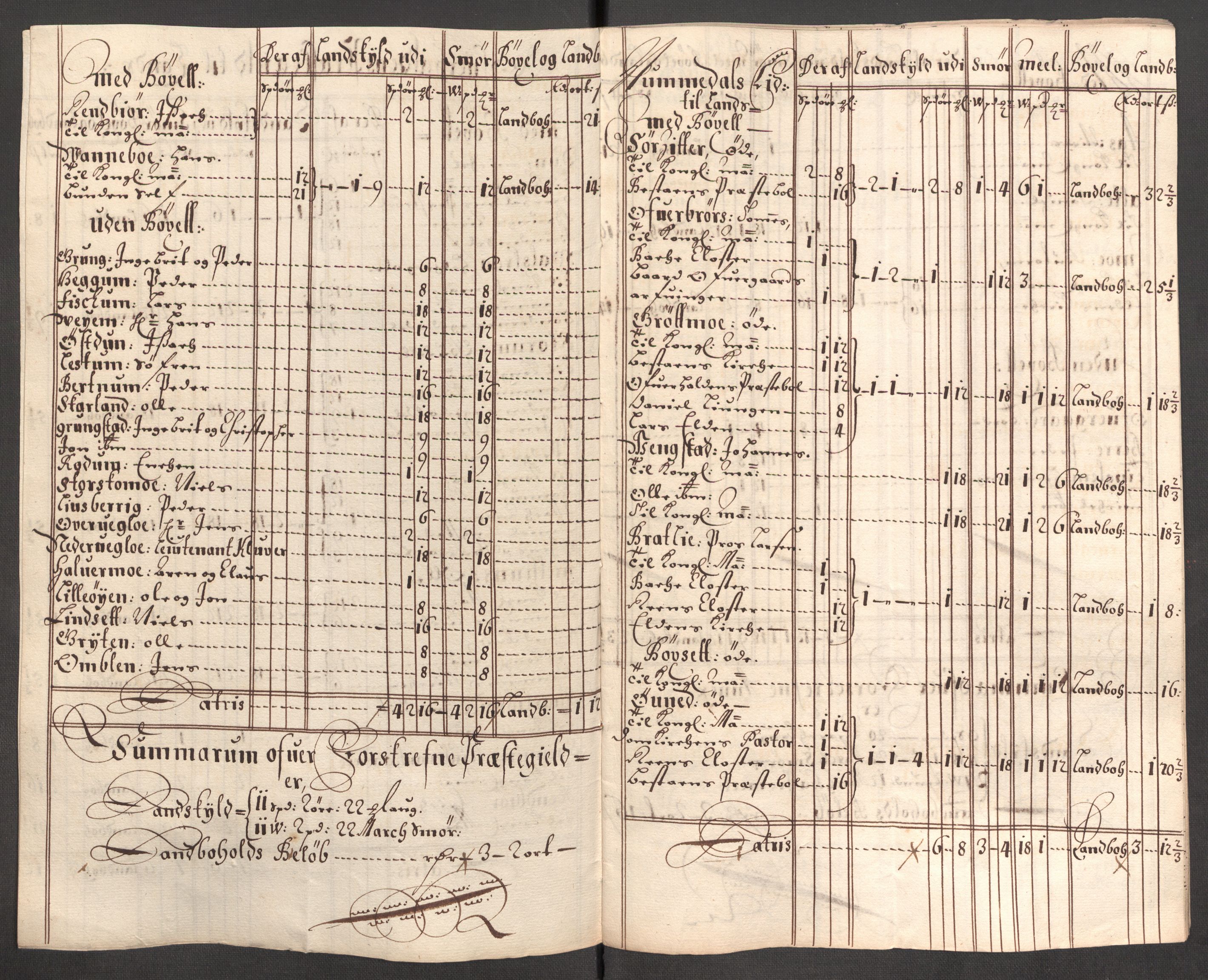 Rentekammeret inntil 1814, Reviderte regnskaper, Fogderegnskap, RA/EA-4092/R64/L4427: Fogderegnskap Namdal, 1701-1702, s. 103