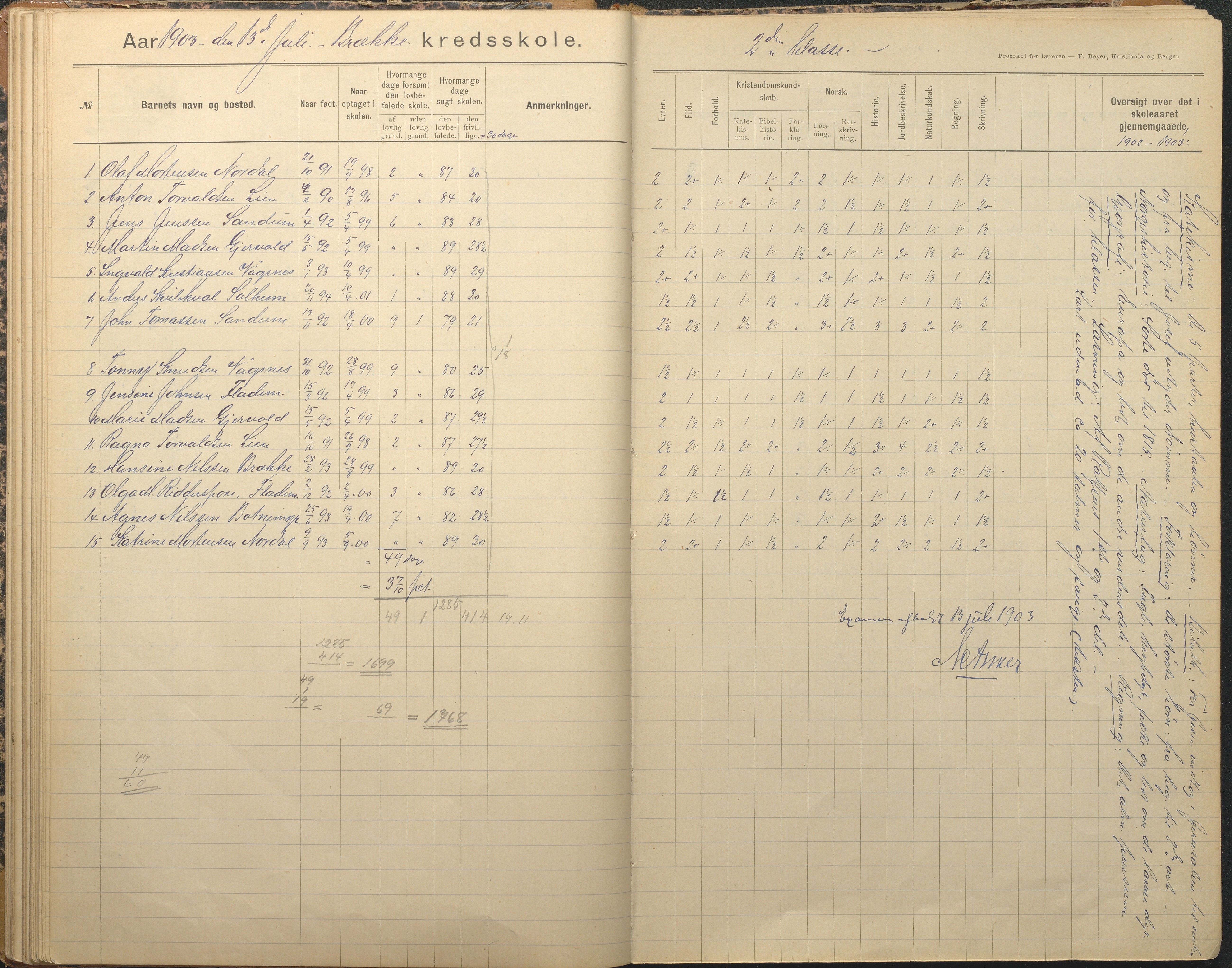 Tromøy kommune frem til 1971, AAKS/KA0921-PK/04/L0012: Brekka - Karakterprotokoll, 1891-1947