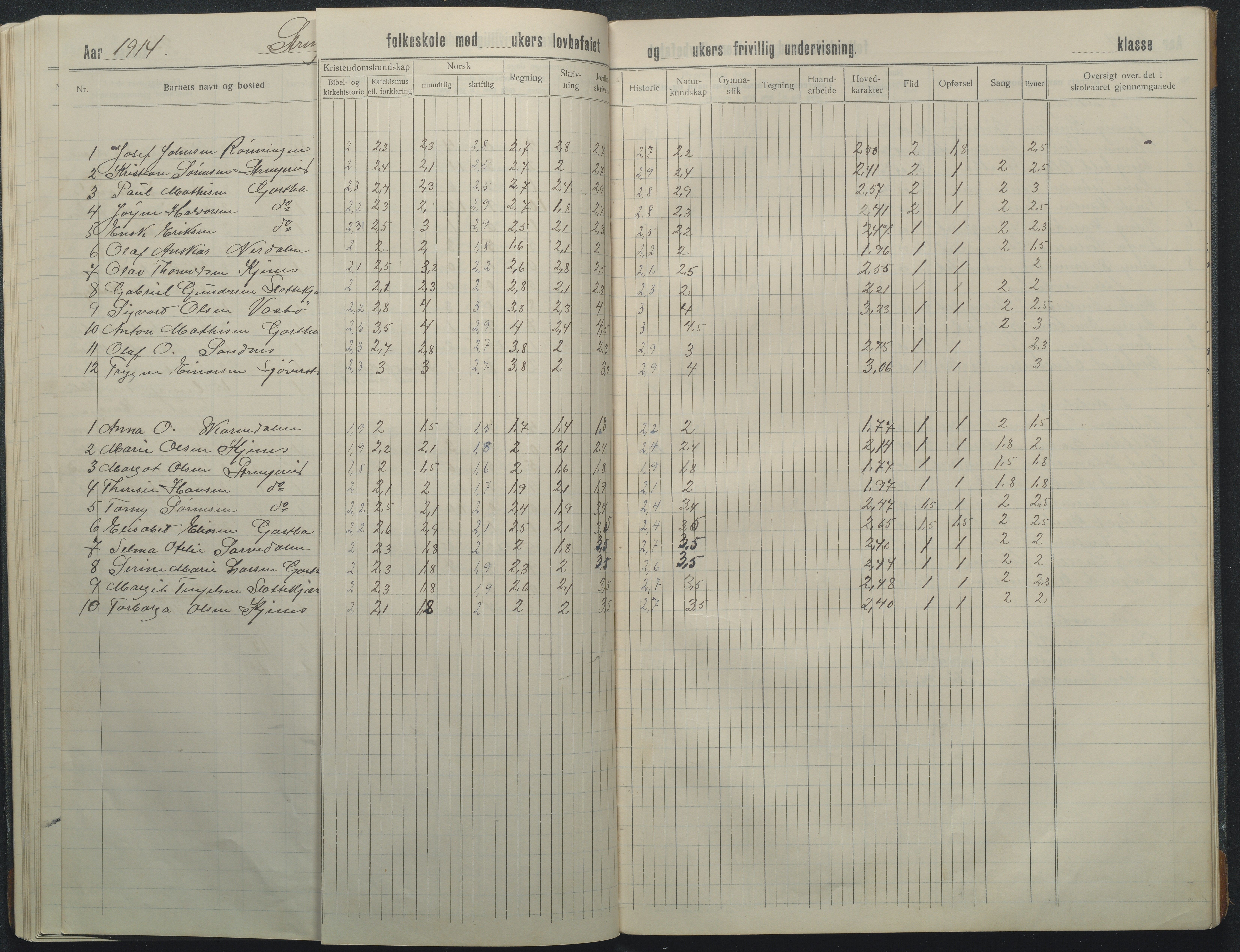 Flosta kommune, Strengereid Krets, AAKS/KA0916-550h/F01/L0003: Skoleprotokoll Strengereid skole, 1910-1917