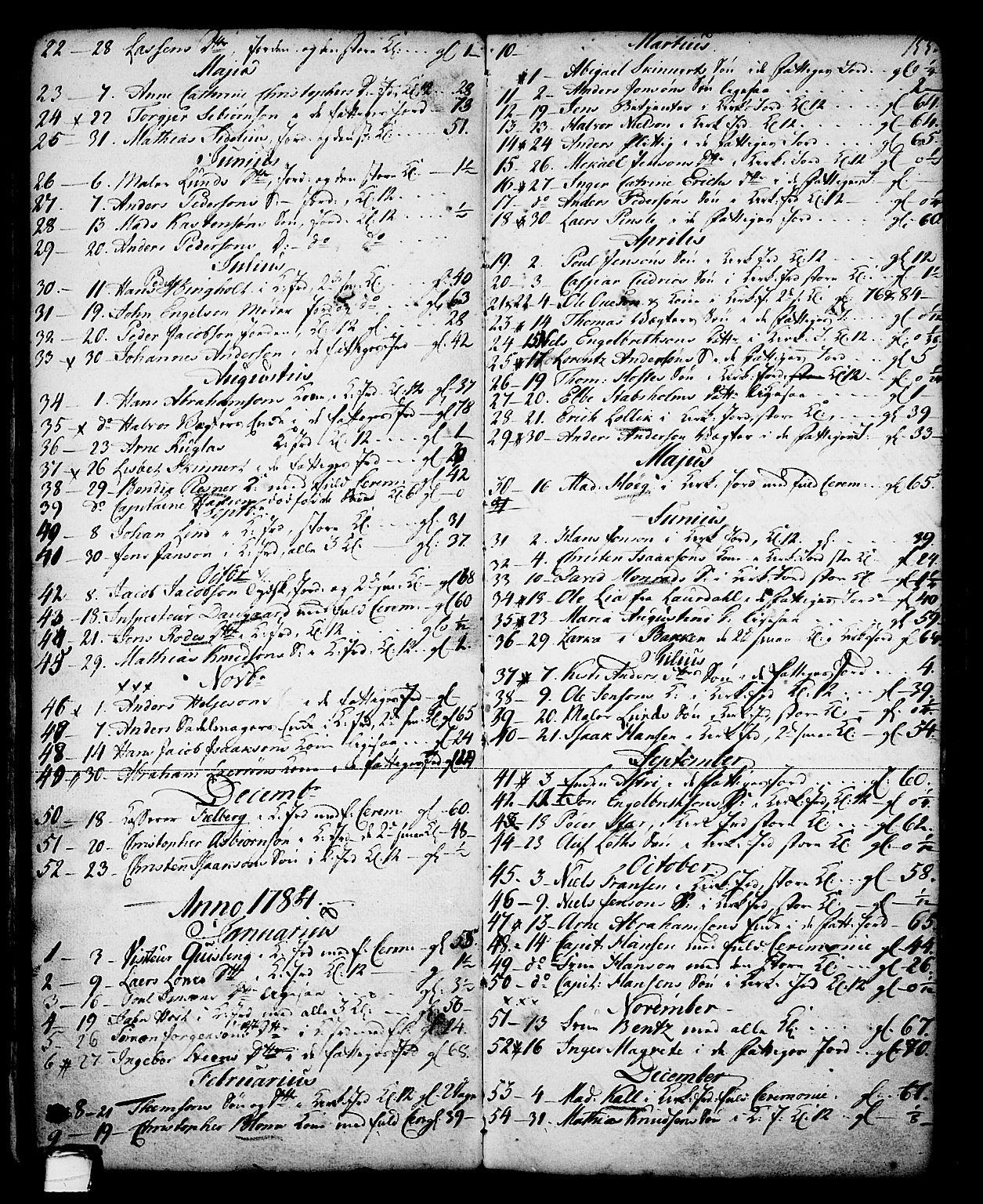 Skien kirkebøker, AV/SAKO-A-302/G/Ga/L0001: Klokkerbok nr. 1, 1756-1791, s. 155