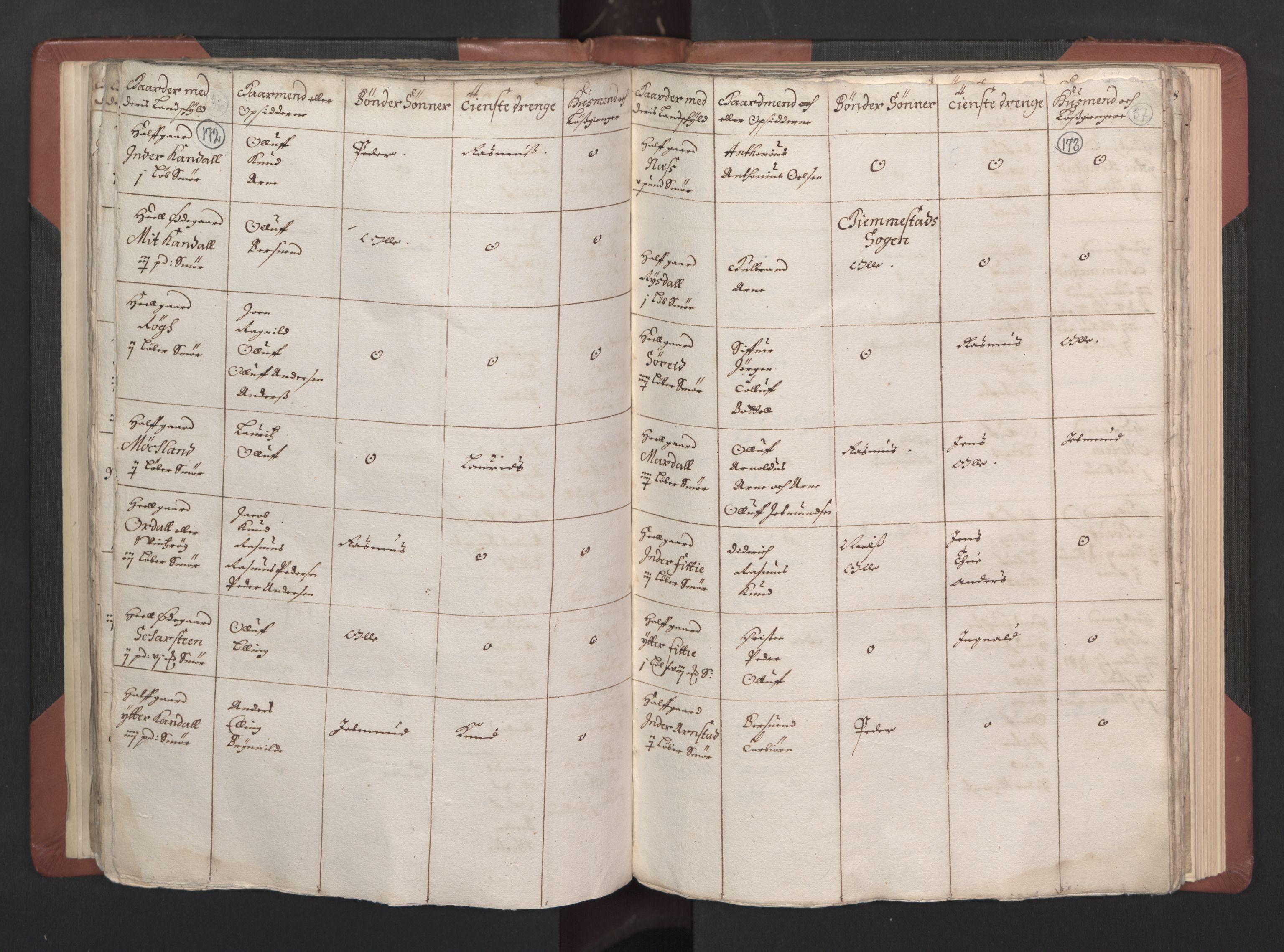 RA, Fogdenes og sorenskrivernes manntall 1664-1666, nr. 15: Nordfjord fogderi og Sunnfjord fogderi, 1664, s. 172-173