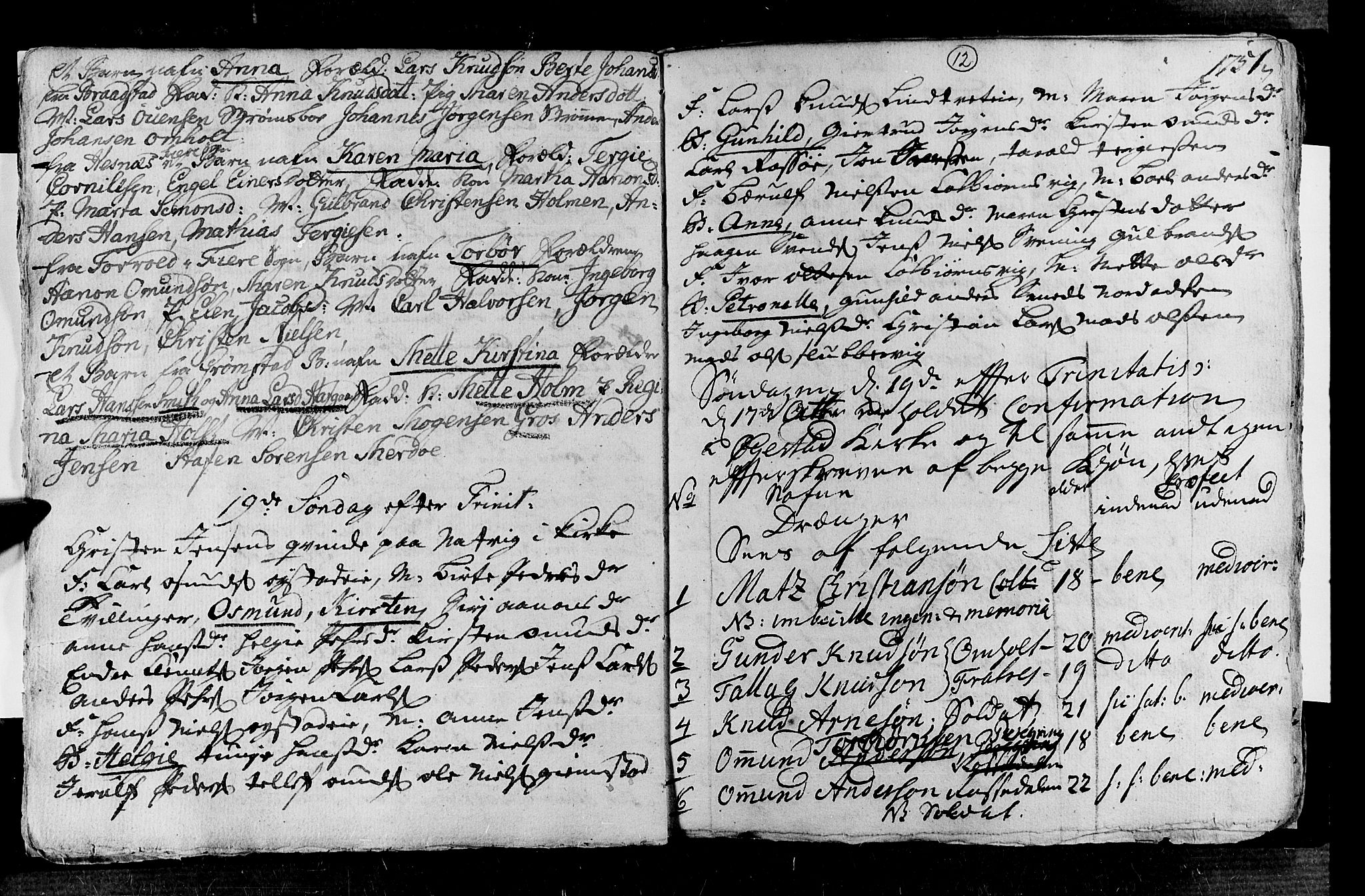 Øyestad sokneprestkontor, AV/SAK-1111-0049/F/Fa/L0005: Ministerialbok nr. A 5, 1751-1757, s. 12