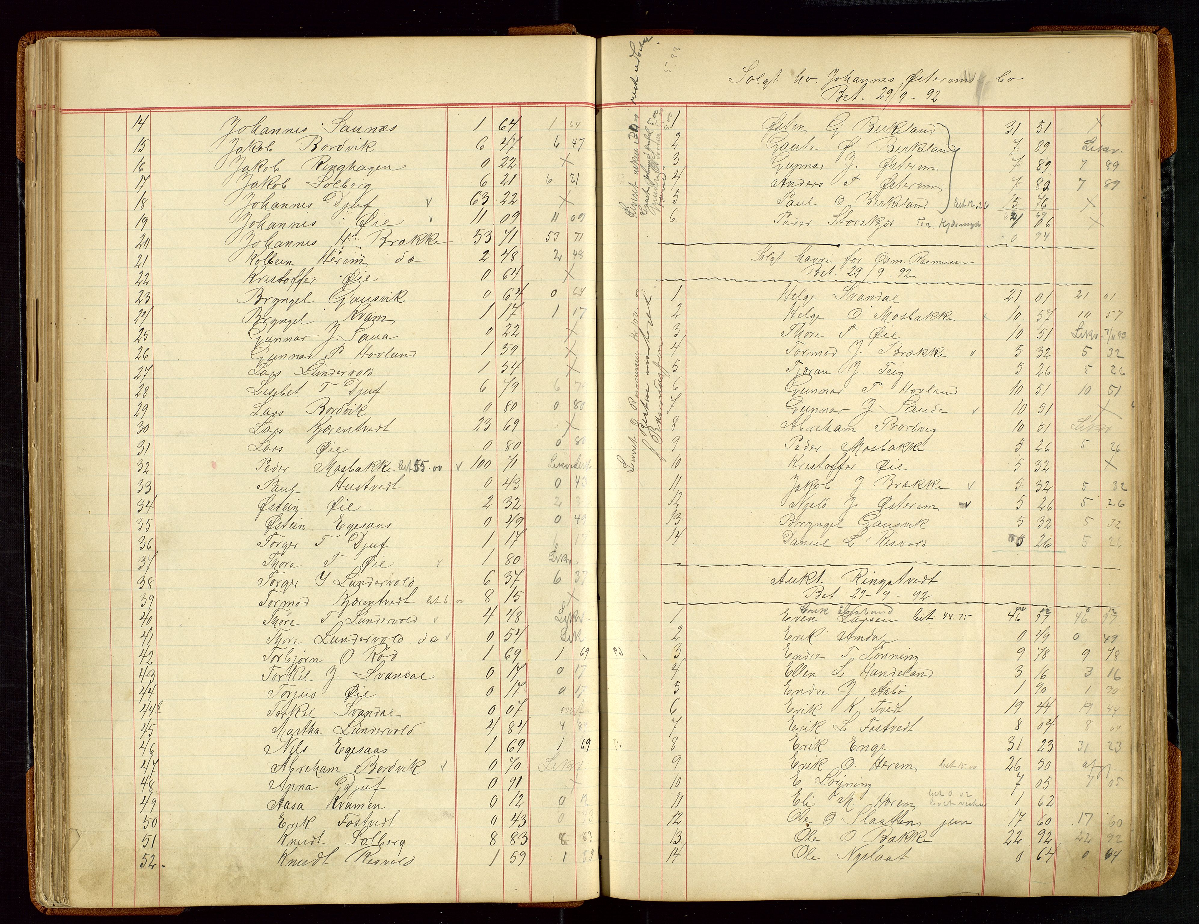 Sauda lensmannskontor, AV/SAST-A-100177/Gja/L0007: "Auktionsprotokol for Lensmanden i Søvde"   1886-1911, 1886-1911