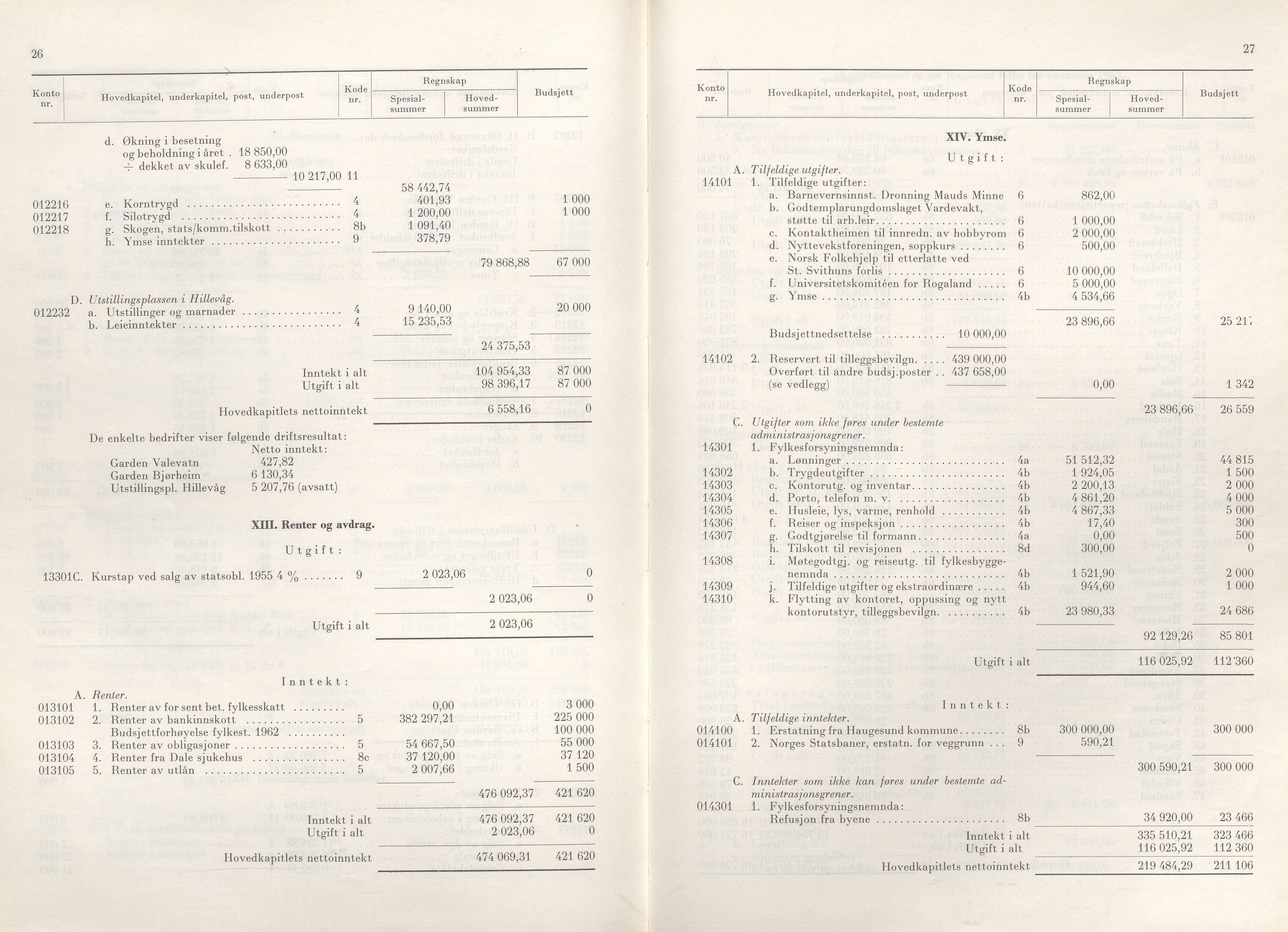 Rogaland fylkeskommune - Fylkesrådmannen , IKAR/A-900/A/Aa/Aaa/L0083: Møtebok , 1963, s. 26-27