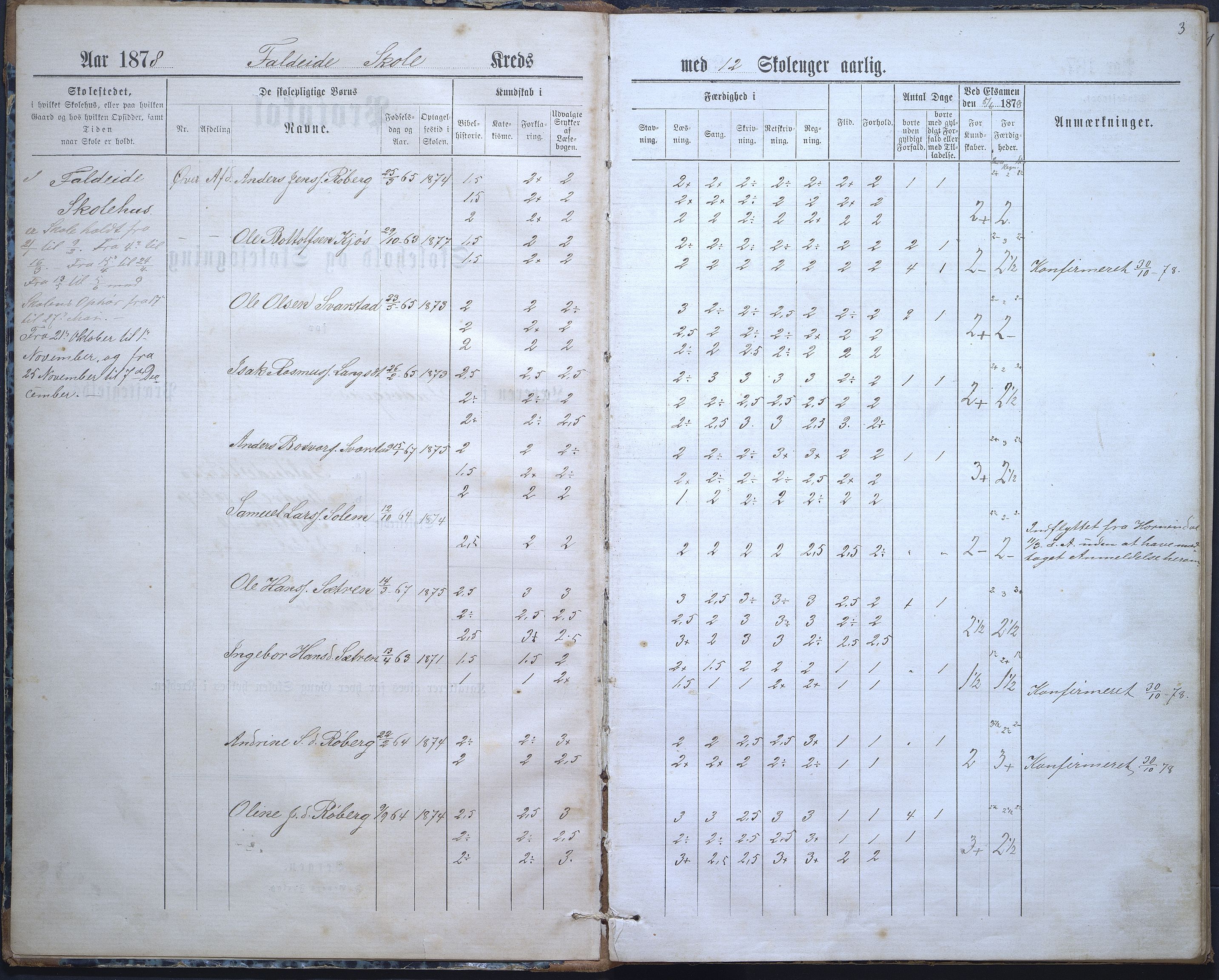 Innvik kommune. Faleide skule, VLFK/K-14470.520.08/542/L0002: skuleprotokoll for Faleide skule, Sindre skule, Auflem skule og Aarholen skule, 1878-1895