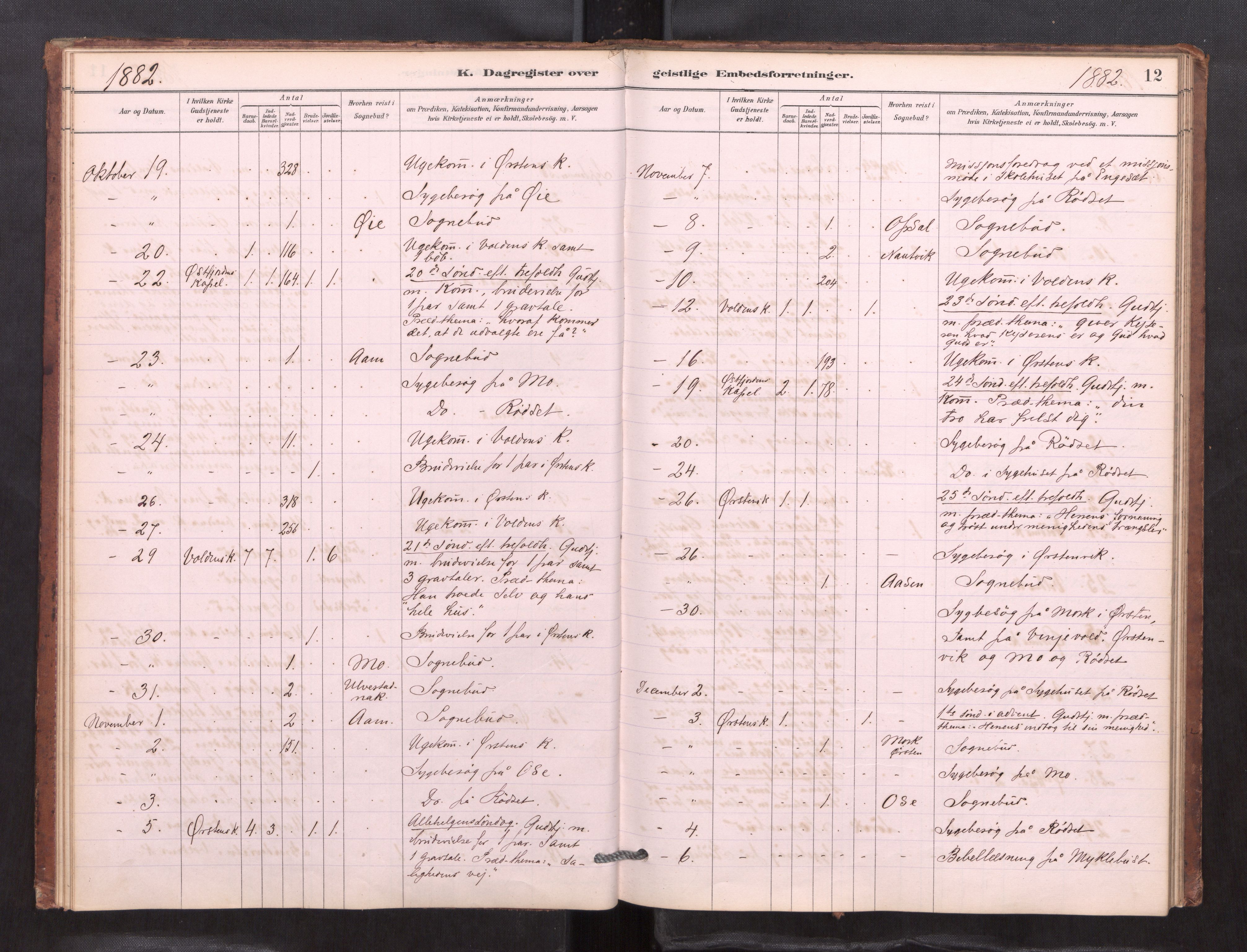 Ministerialprotokoller, klokkerbøker og fødselsregistre - Møre og Romsdal, AV/SAT-A-1454/511/L0151: Dagsregister nr. 511---, 1881-1896, s. 12