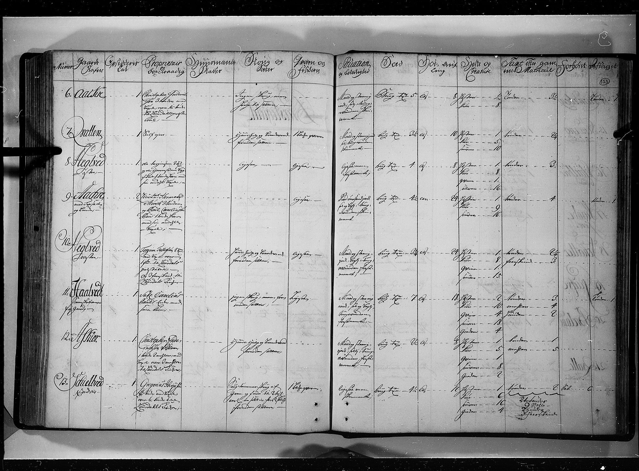 Rentekammeret inntil 1814, Realistisk ordnet avdeling, AV/RA-EA-4070/N/Nb/Nbf/L0121: Øvre og Nedre Telemark eksaminasjonsprotokoll, 1723, s. 152b-153a