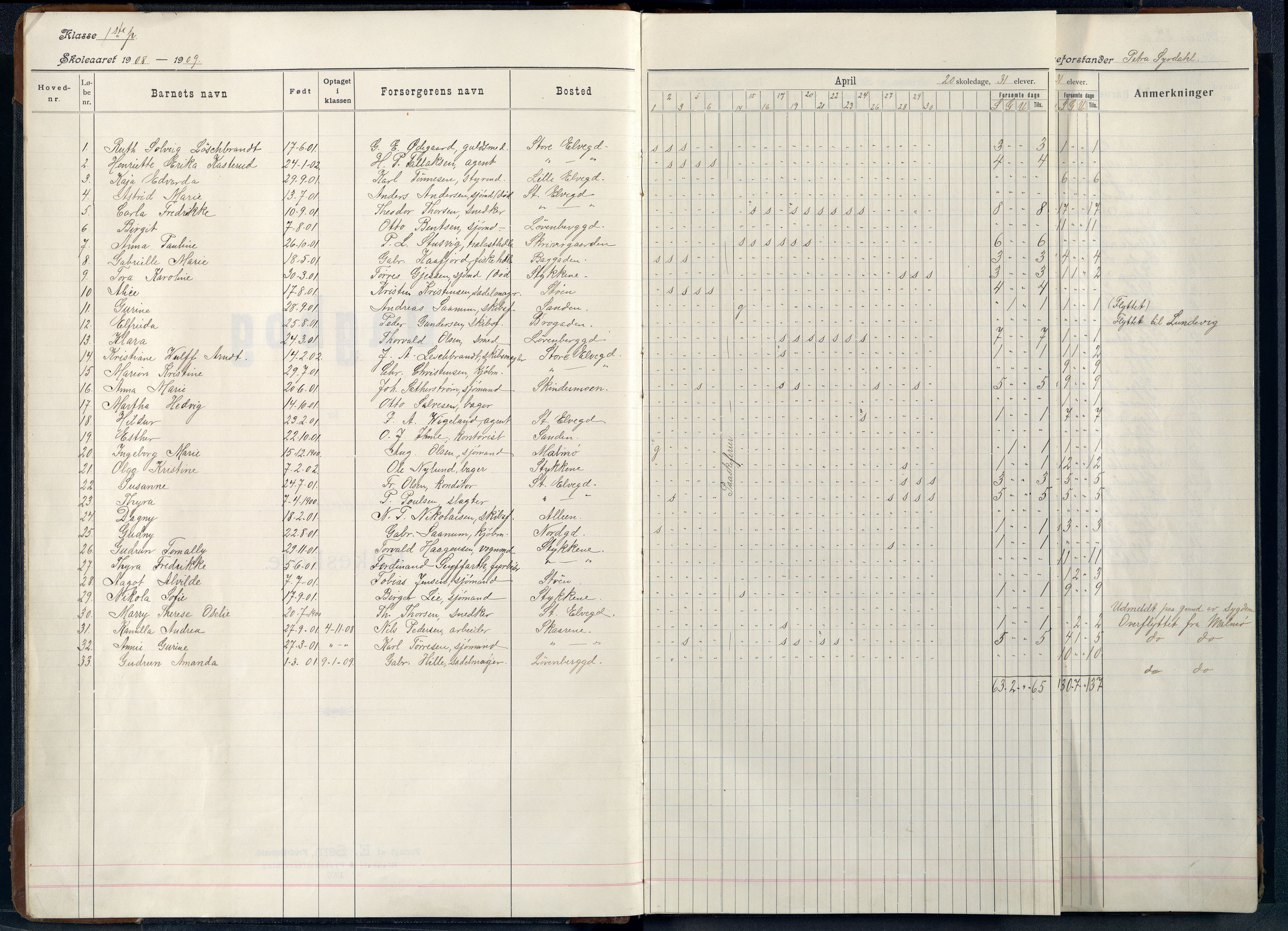 Mandal By - Mandal Allmueskole/Folkeskole/Skole, ARKSOR/1002MG551/I/L0046: Dagbok, 1908-1919