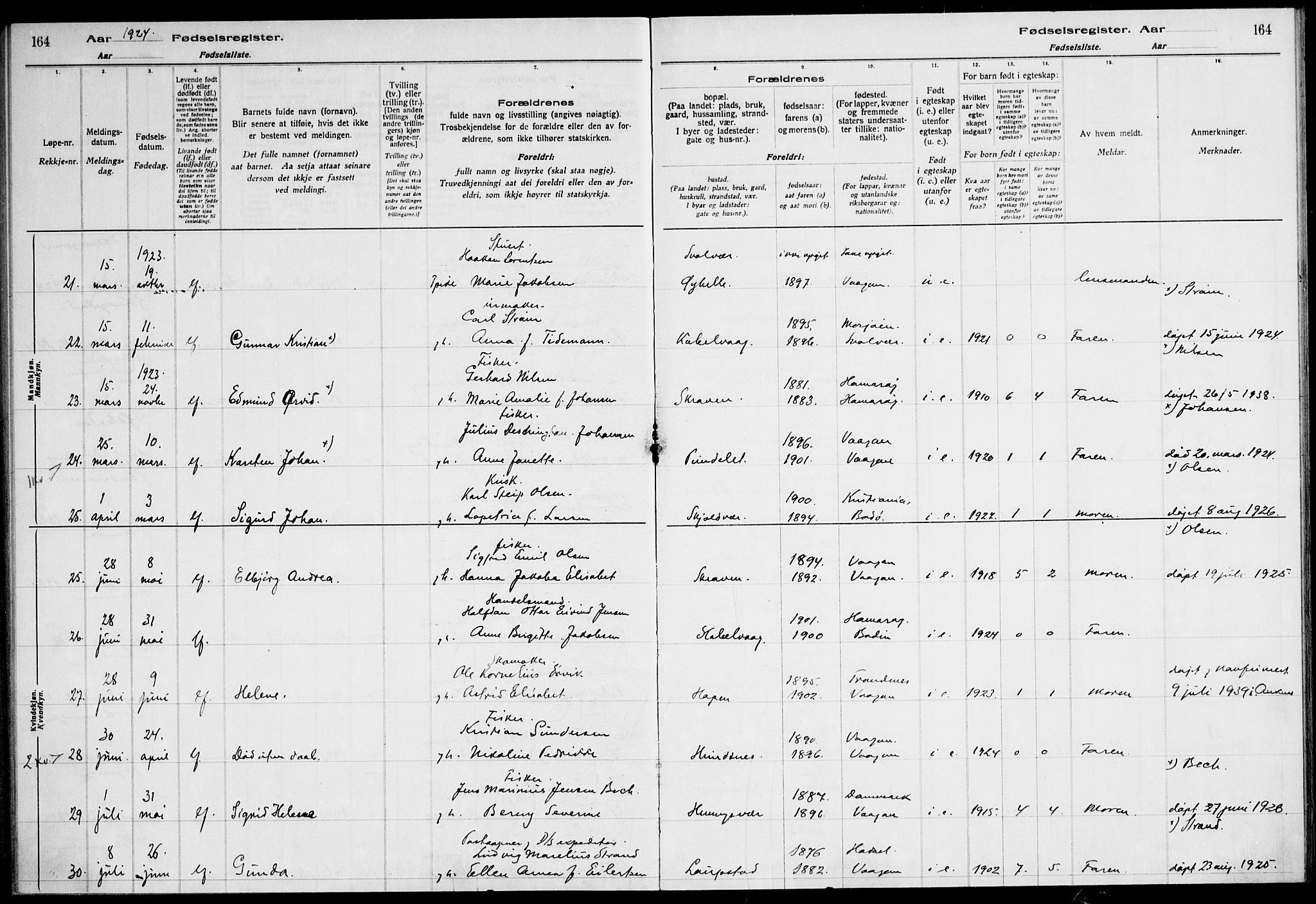 Ministerialprotokoller, klokkerbøker og fødselsregistre - Nordland, SAT/A-1459/874/L1089: Fødselsregister nr. 874.II.4.1, 1916-1926, s. 164