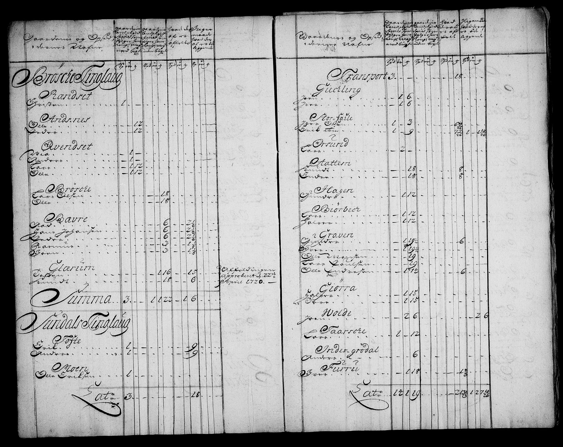 Rentekammeret inntil 1814, Realistisk ordnet avdeling, AV/RA-EA-4070/N/Na/L0006/0004: [XI k]: Assignert krongods nordafjells (1720, 1722, 1727 og 1728): / Nordmøre fogderi, 1722