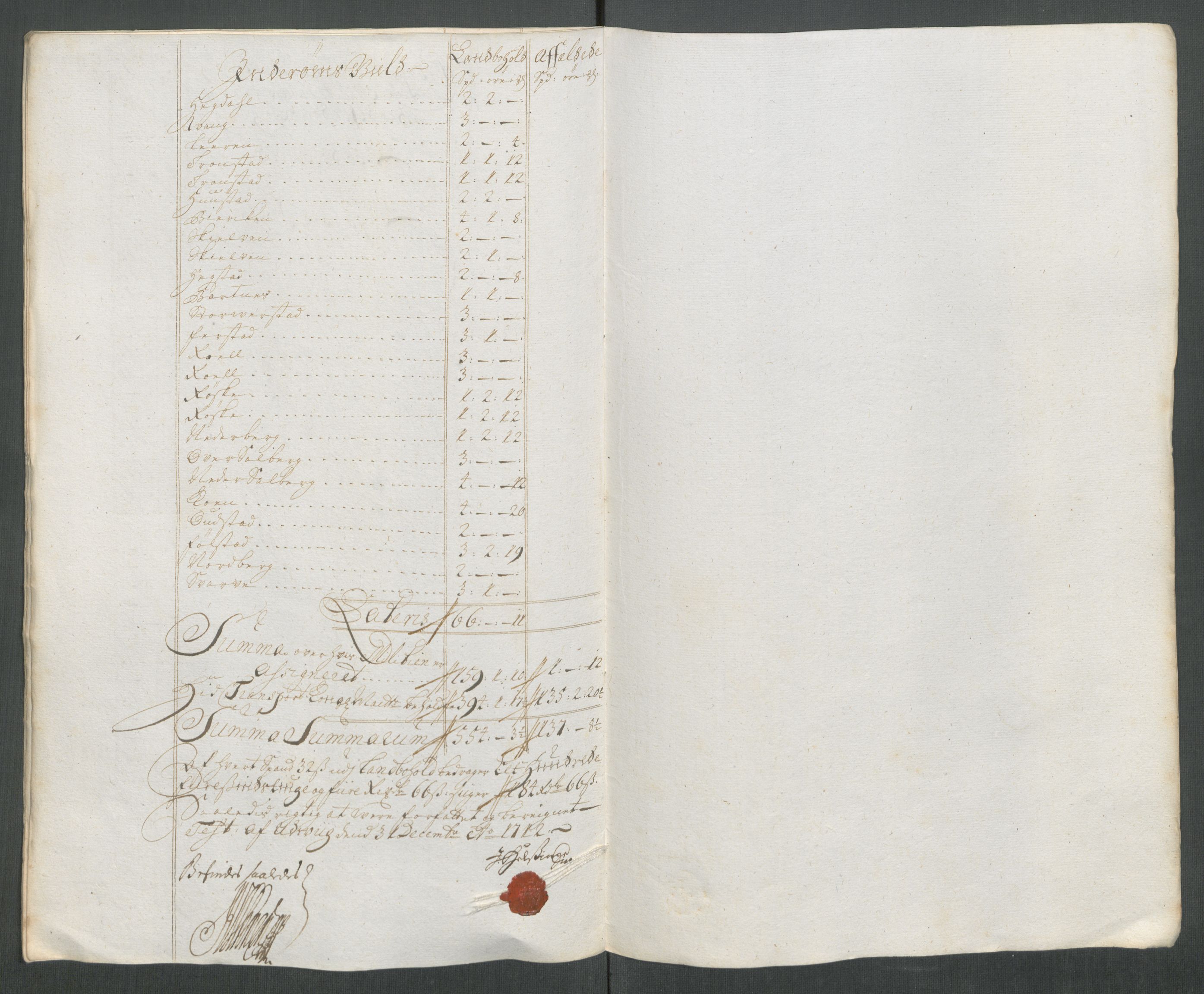 Rentekammeret inntil 1814, Reviderte regnskaper, Fogderegnskap, RA/EA-4092/R63/L4320: Fogderegnskap Inderøy, 1712, s. 193
