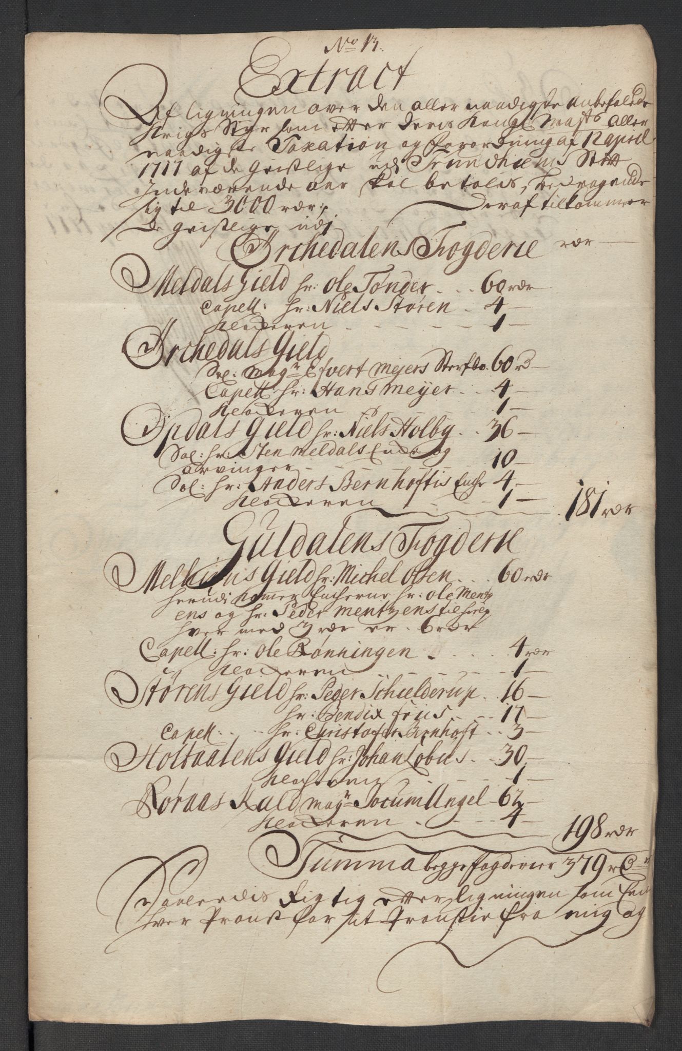 Rentekammeret inntil 1814, Reviderte regnskaper, Fogderegnskap, AV/RA-EA-4092/R60/L3969: Fogderegnskap Orkdal og Gauldal, 1717, s. 198