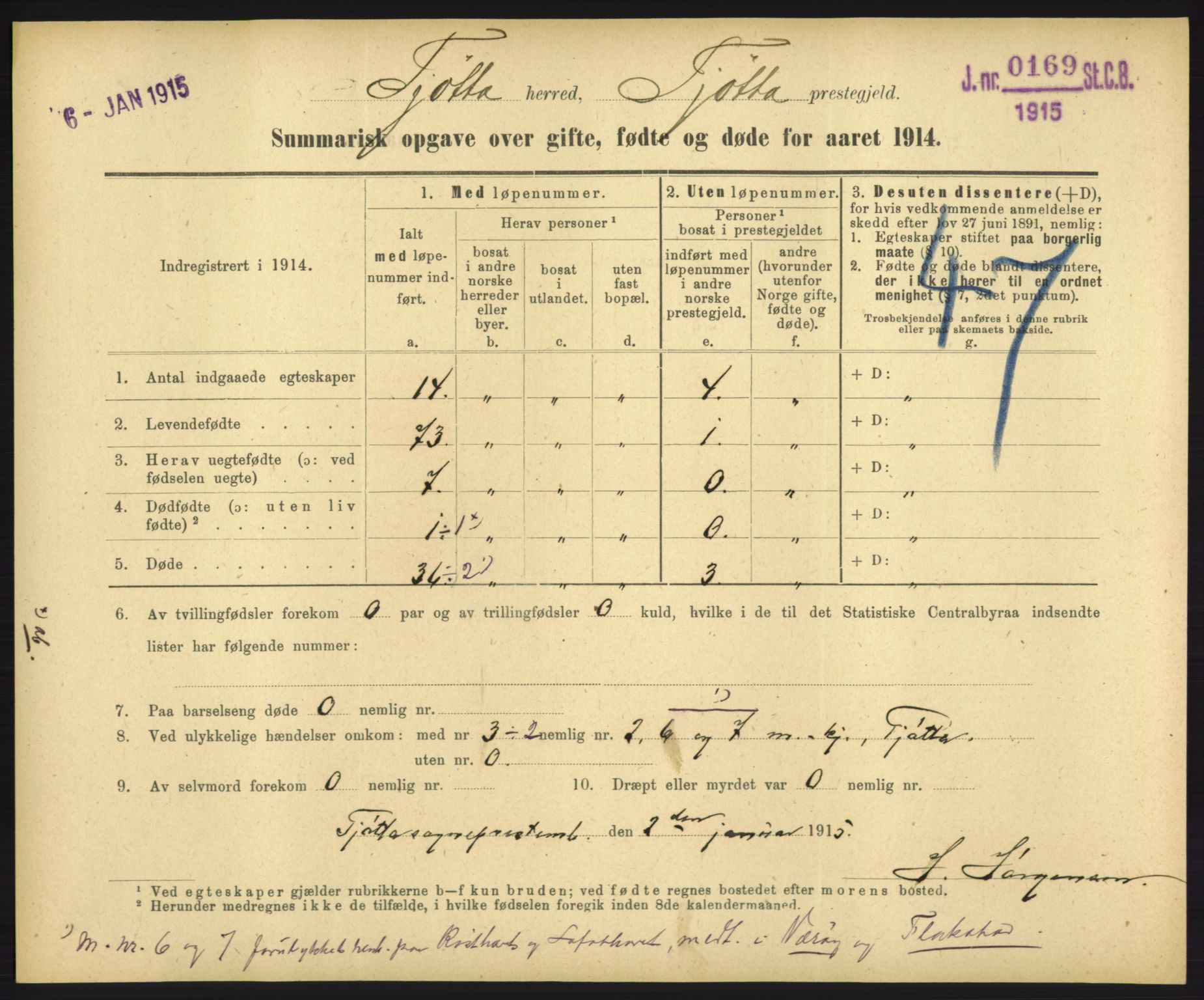 Statistisk sentralbyrå, Sosiodemografiske emner, Befolkning, RA/S-2228/D/Df/Dfb/Dfbd/L0049: Summariske oppgaver over gifte, døde og fødte for hele landet., 1914, s. 1409