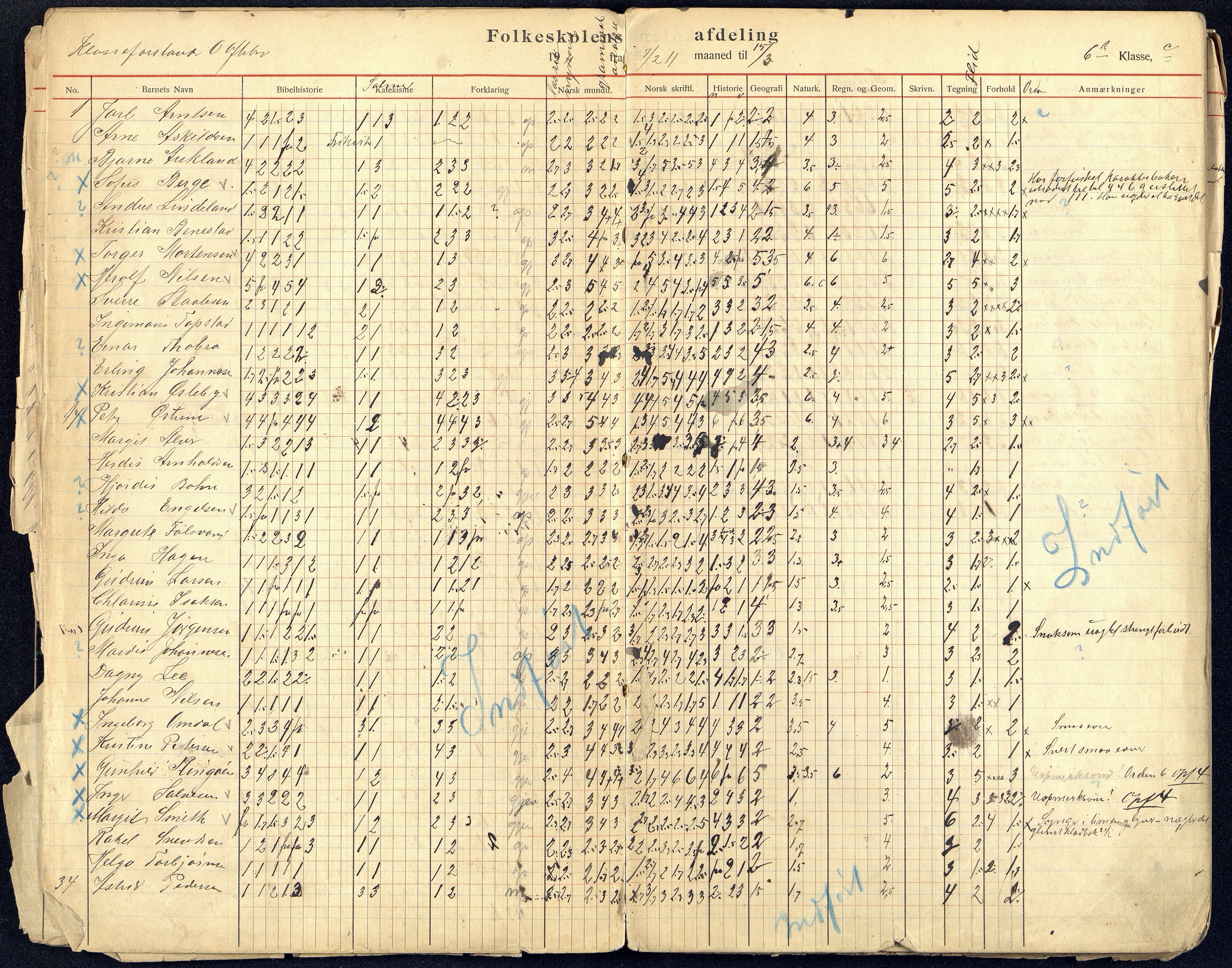 Kristiansand By - Kongensgate Skole, ARKSOR/1001KG560/G/Gb/L0006/0001: Karakterprotokoller / Karakterprotokoll, 1910-1918