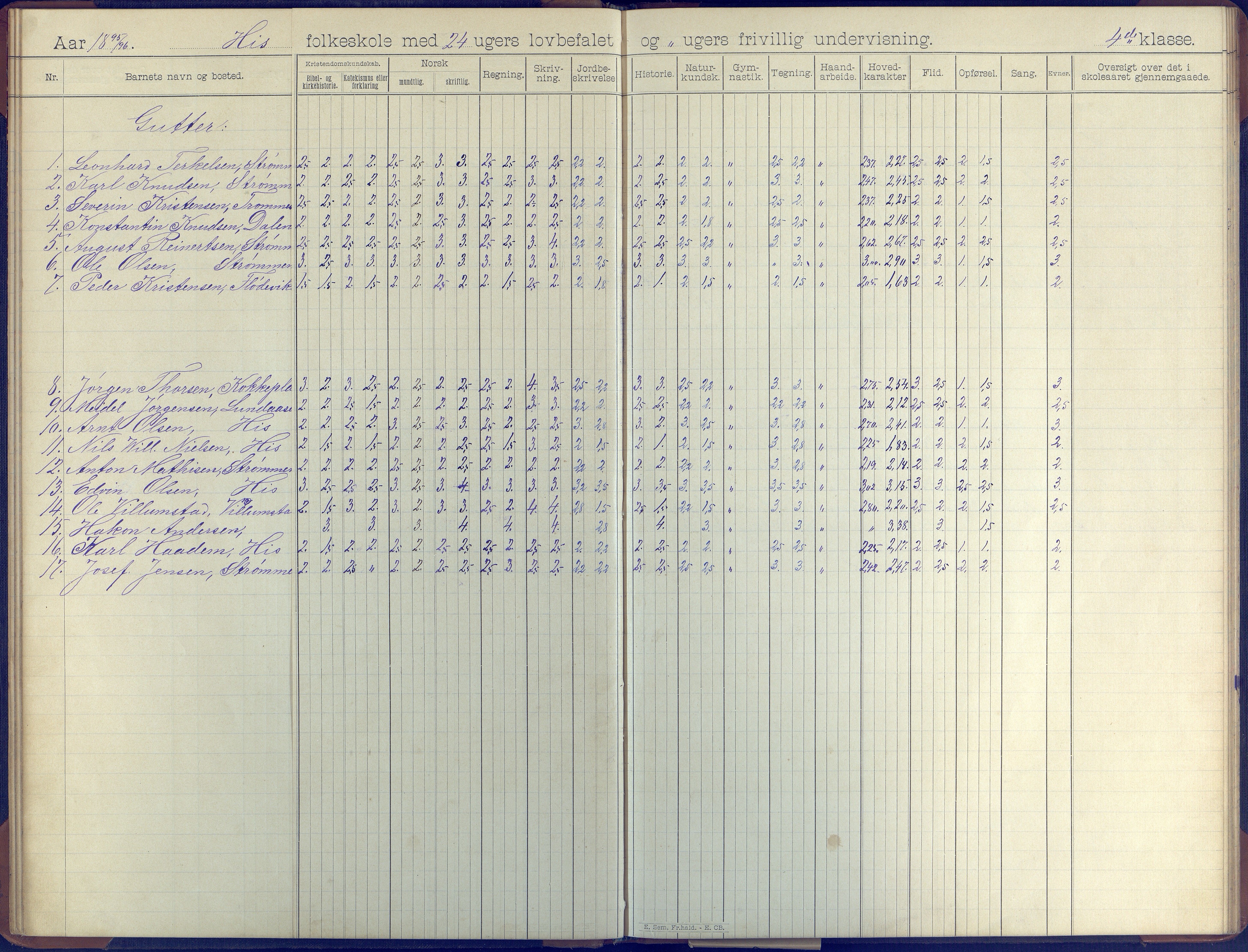 Hisøy kommune frem til 1991, AAKS/KA0922-PK/31/L0008: Skoleprotokoll, 1903-1905