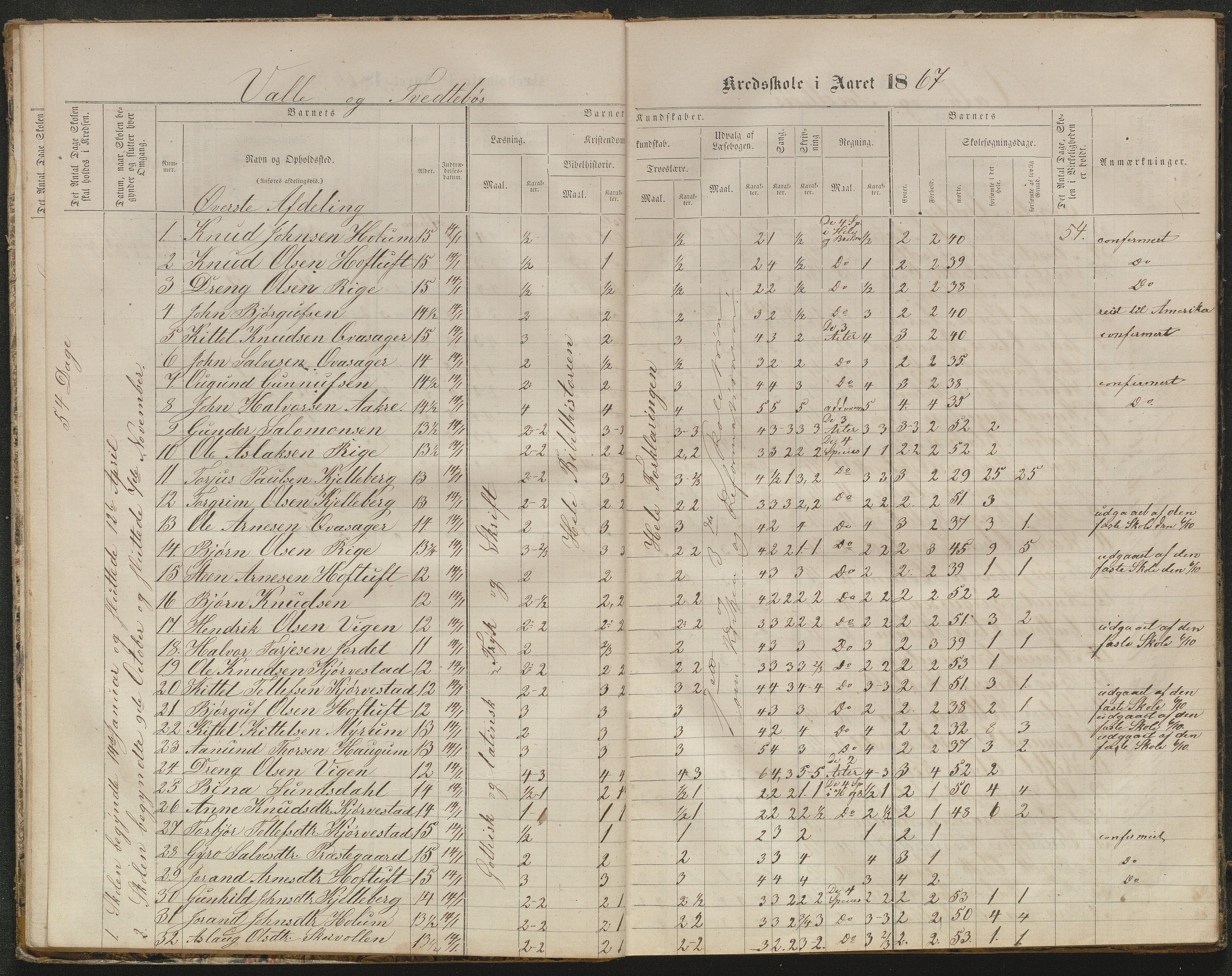 Valle kommune, AAKS/KA0940-PK/03/L0050: Protokoll over skolehold og skolesøkning for Vallebø og Tvedtebø, 1863-1871