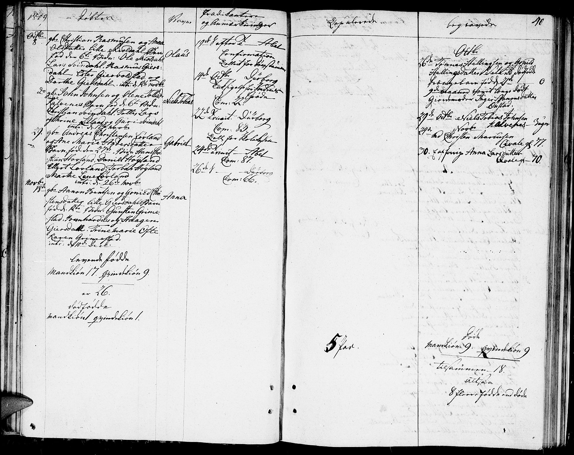 Herad sokneprestkontor, AV/SAK-1111-0018/F/Fa/Faa/L0002: Ministerialbok nr. A 2, 1800-1815, s. 40