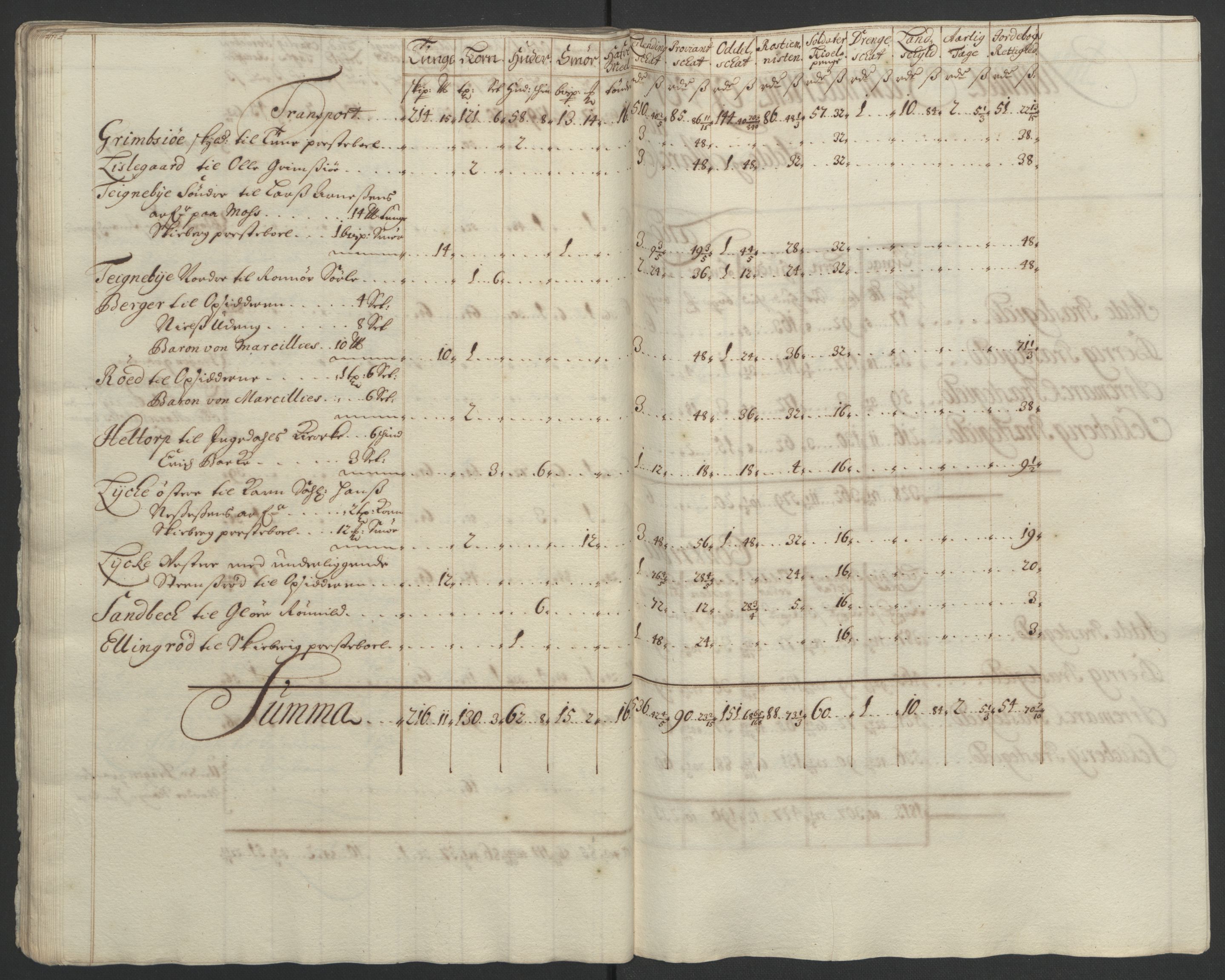 Rentekammeret inntil 1814, Reviderte regnskaper, Fogderegnskap, AV/RA-EA-4092/R01/L0012: Fogderegnskap Idd og Marker, 1694-1695, s. 98