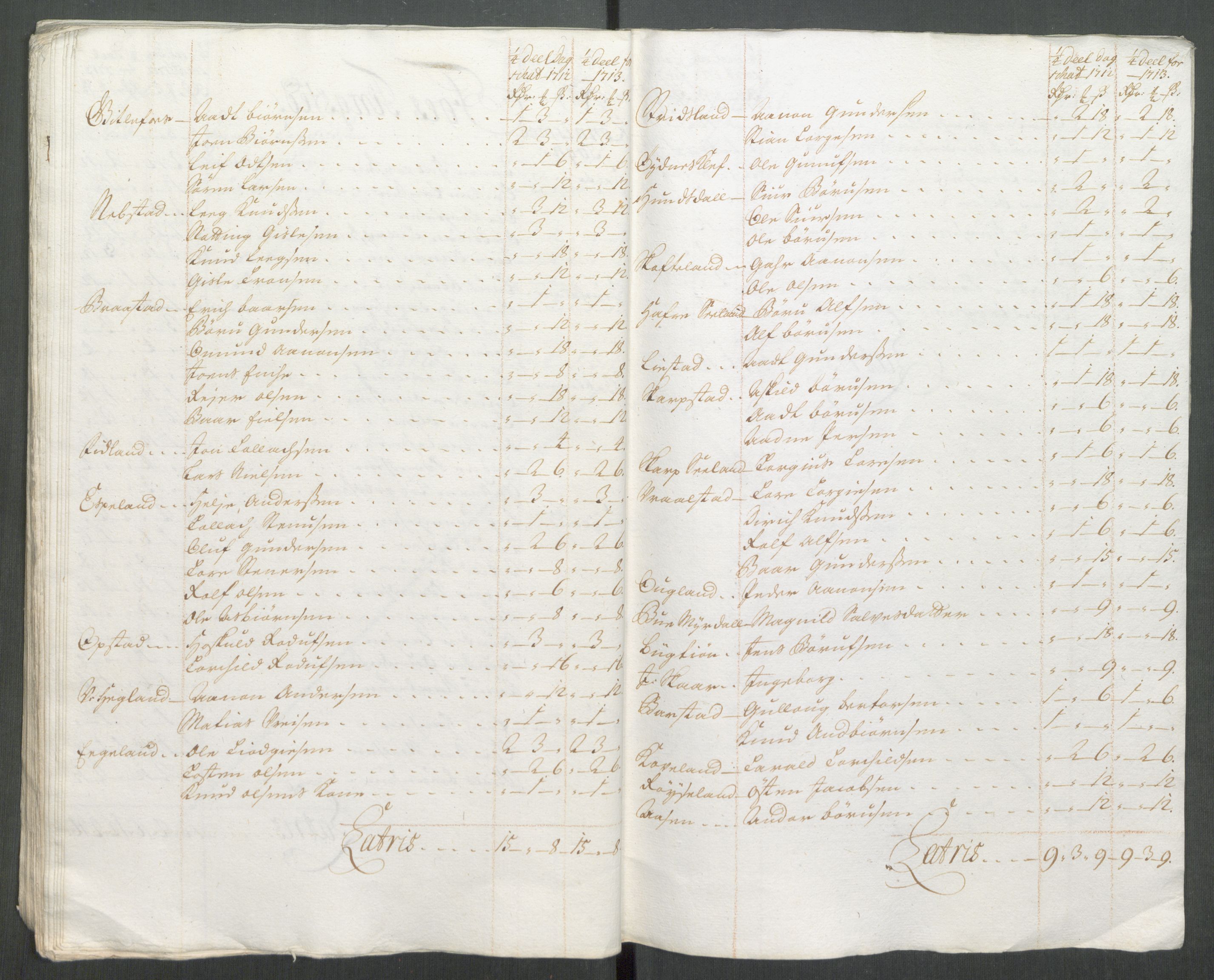 Rentekammeret inntil 1814, Reviderte regnskaper, Fogderegnskap, AV/RA-EA-4092/R43/L2556: Fogderegnskap Lista og Mandal, 1713, s. 123