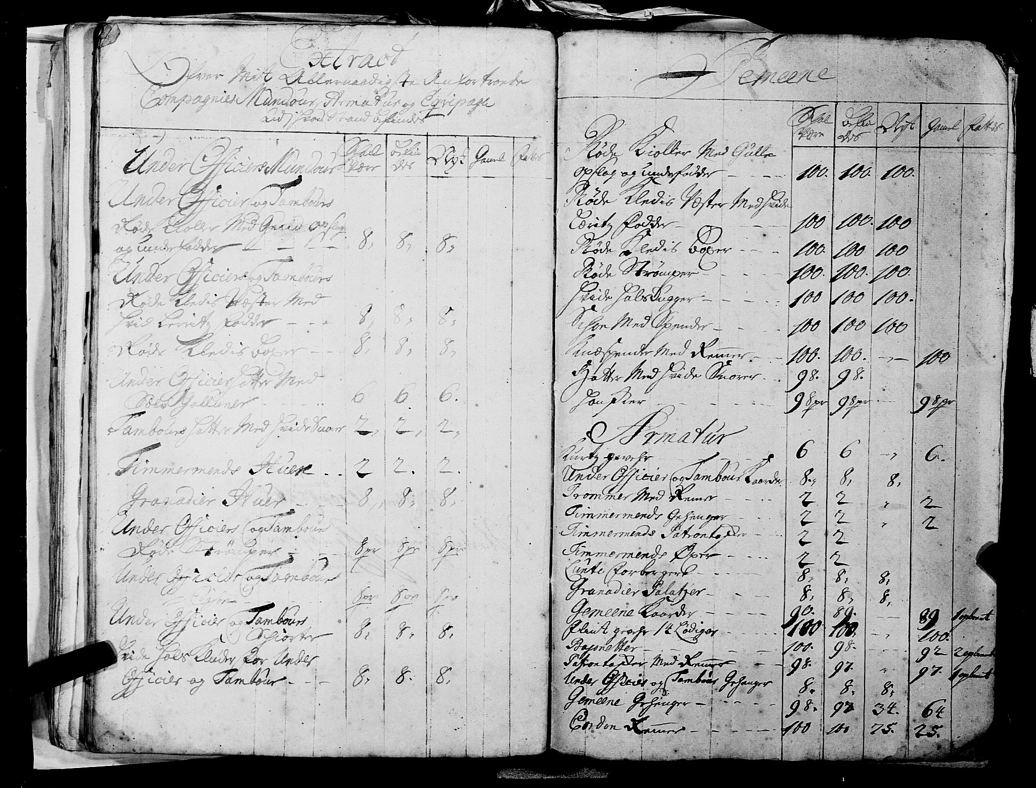 Fylkesmannen i Rogaland, AV/SAST-A-101928/99/3/325/325CA, 1655-1832, s. 2971