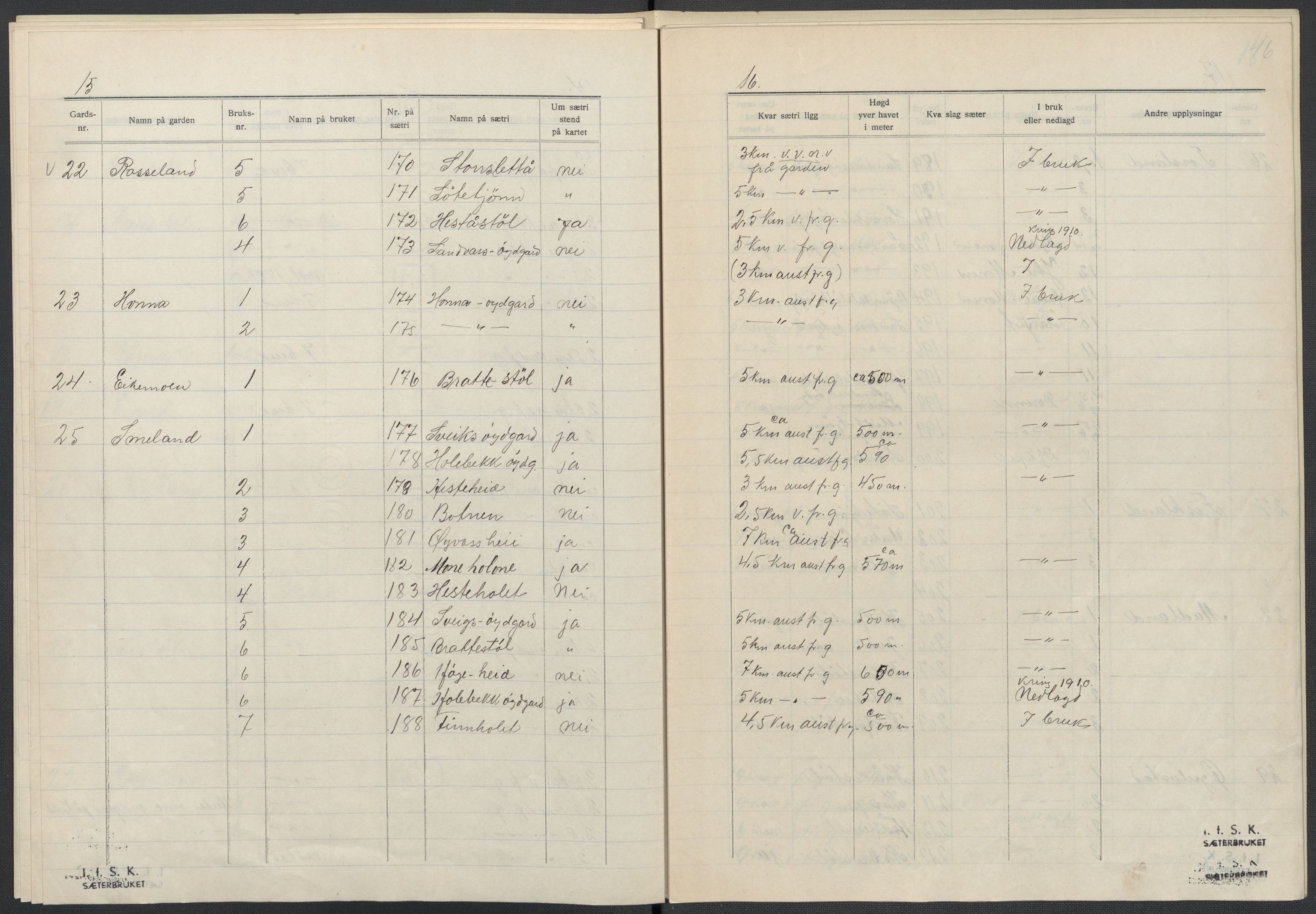 Instituttet for sammenlignende kulturforskning, AV/RA-PA-0424/F/Fc/L0008/0003: Eske B8: / Vest-Agder (perm XXI), 1932-1935, s. 46