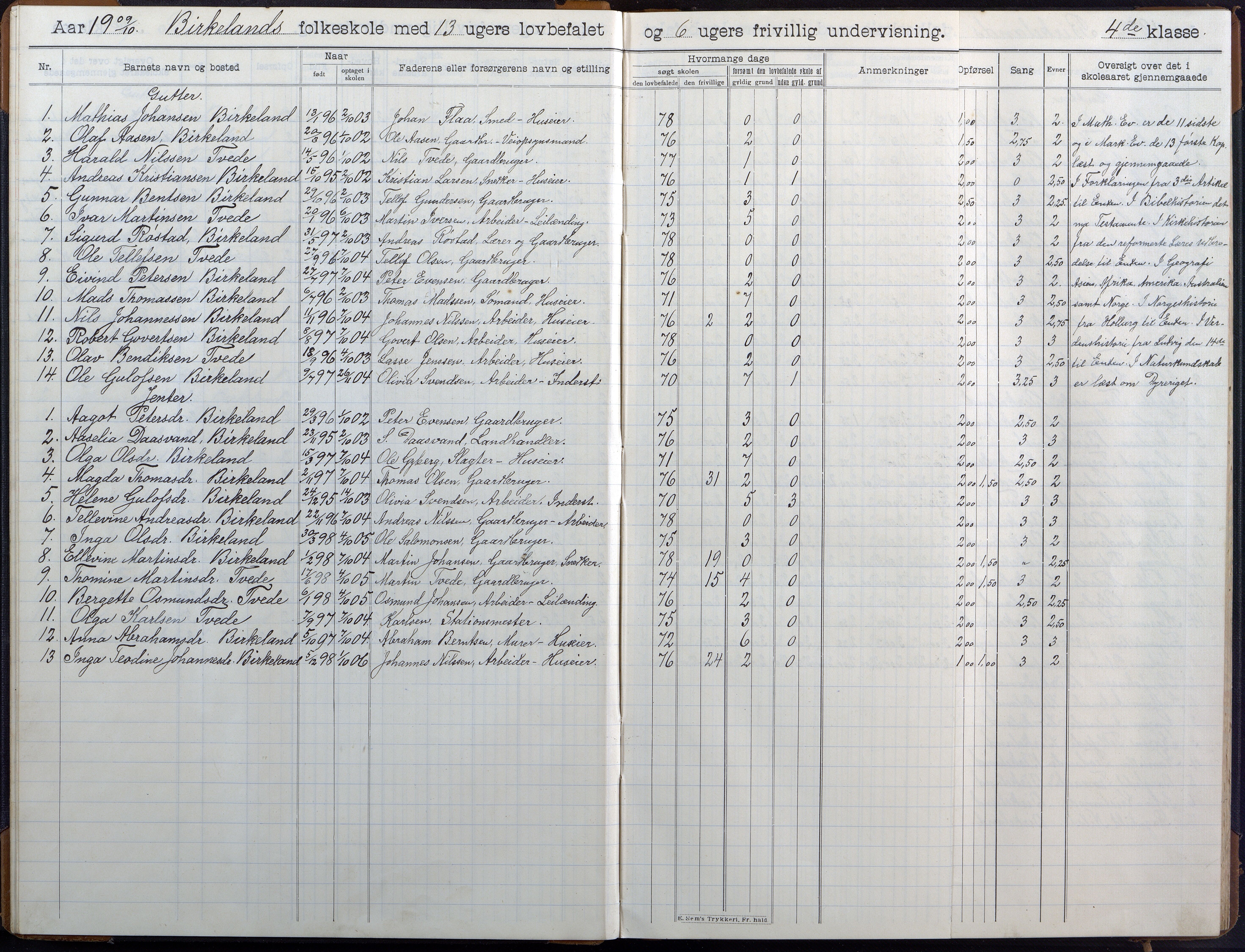 Birkenes kommune, Birkenes krets/Birkeland folkeskole frem til 1991, AAKS/KA0928-550a_91/F02/L0007: Skoleprotokoll, 1907-1931