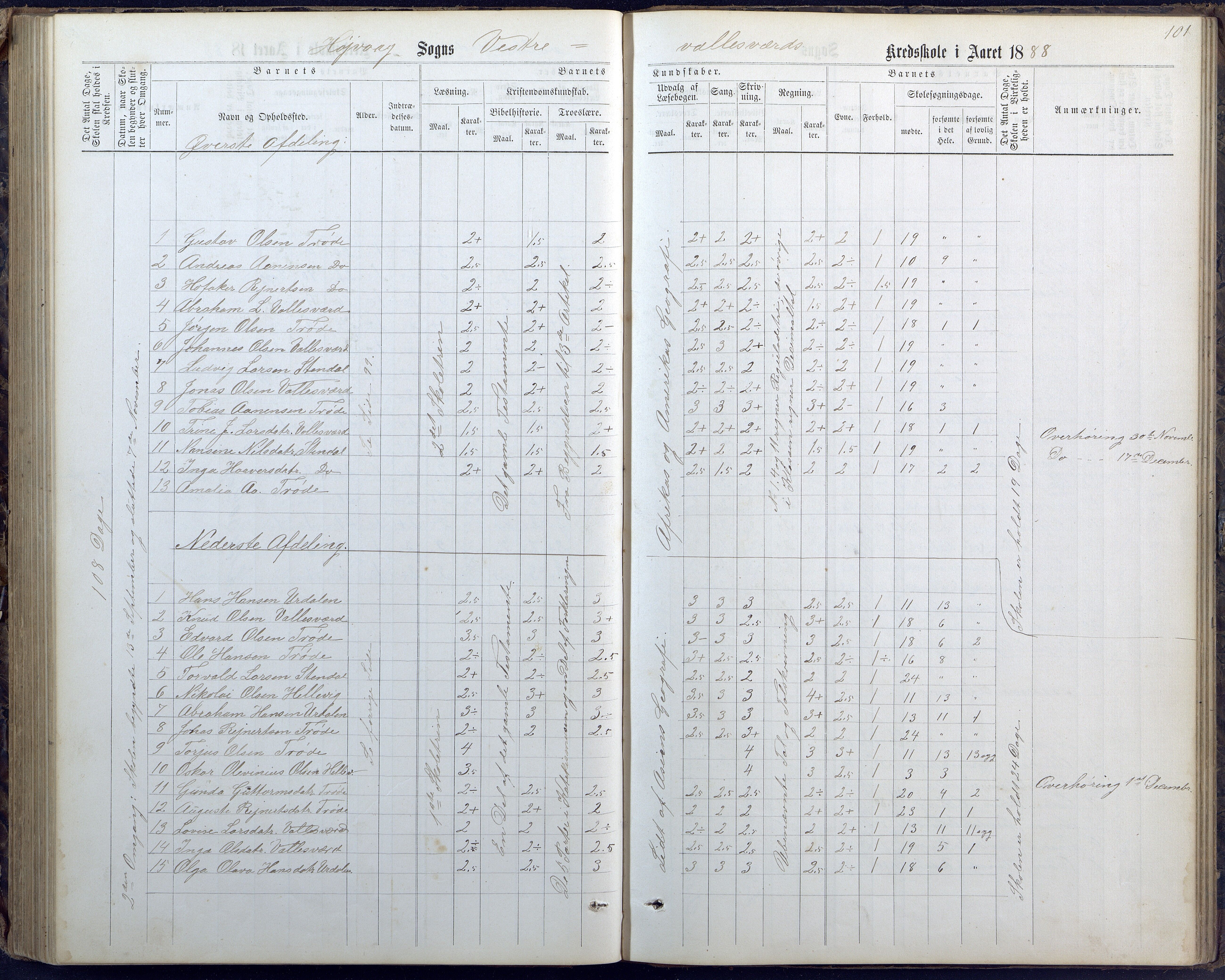 Høvåg kommune, AAKS/KA0927-PK/1/05/L0400: Eksamensprotokoll for Vallesverd skoledistrikt, 1863-1884, s. 101