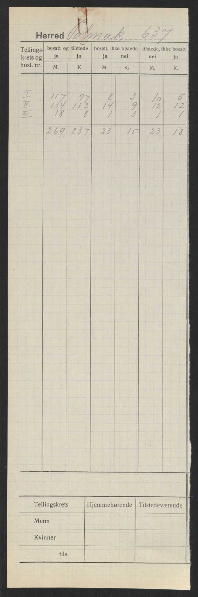 SATØ, Folketelling 1920 for 2026 Polmak herred, 1920, s. 2