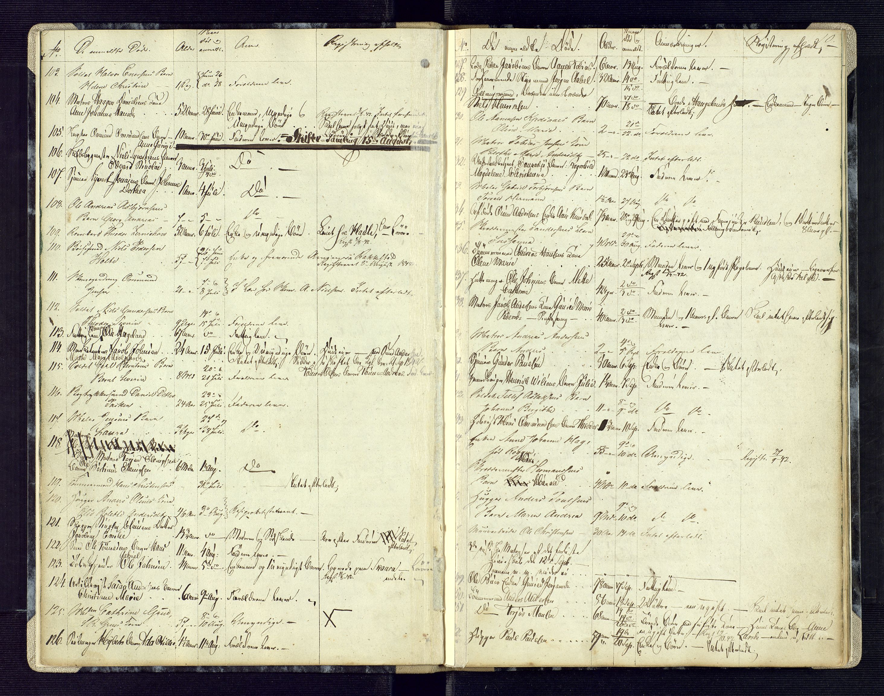 Kristiansand byrett, AV/SAK-1223-0001/H/Ha/L0003: Anmeldte dødsfall, 1840-1849, s. 10