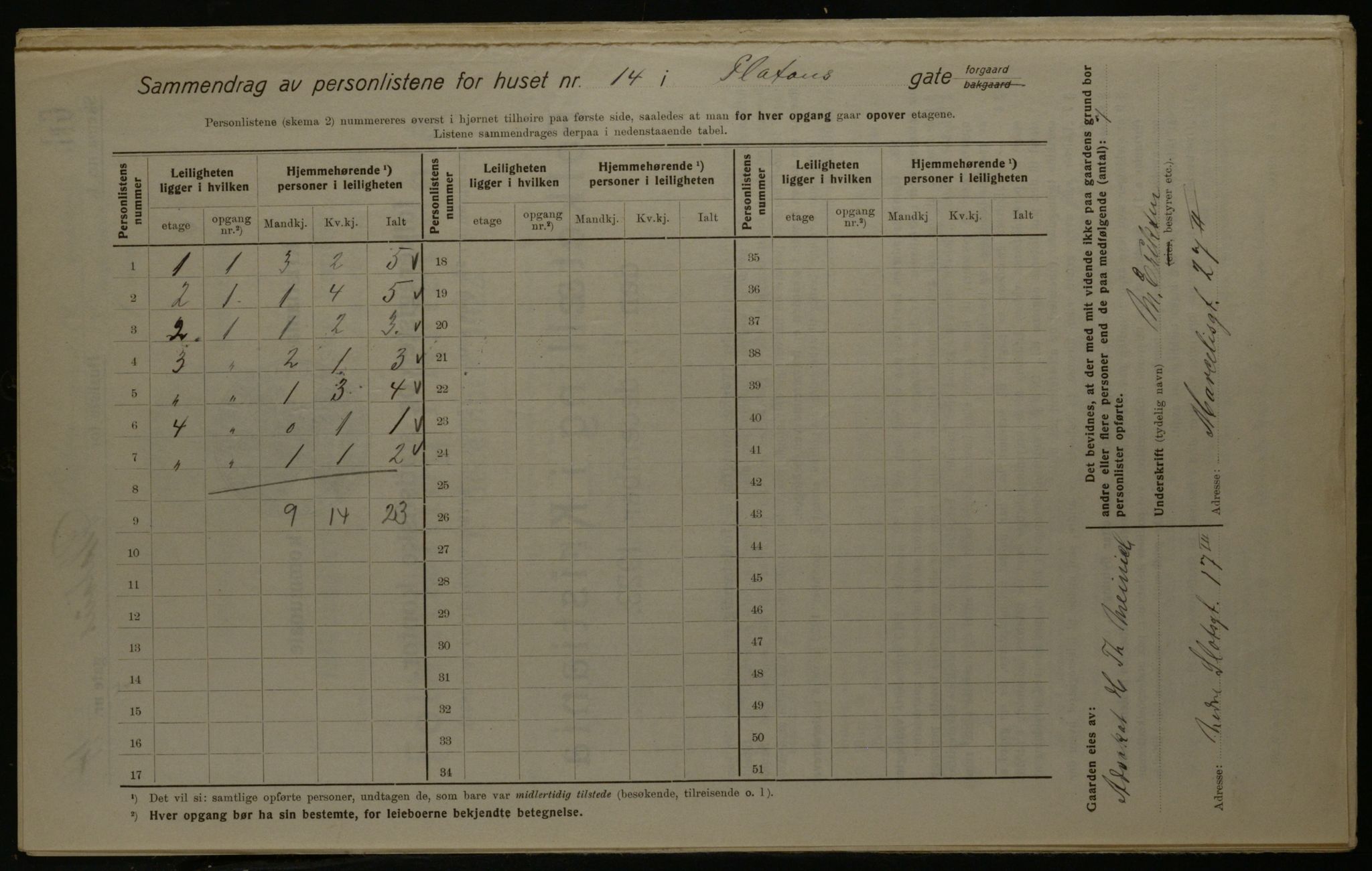 OBA, Kommunal folketelling 1.12.1923 for Kristiania, 1923, s. 88832